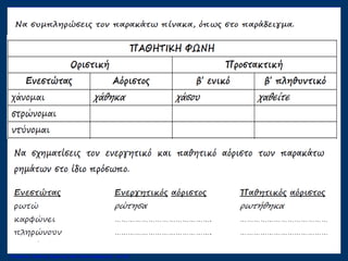 Επιμέλεια: Χρήστος Χαρμπής http://xristx.blogspot.gr σελ.25
 