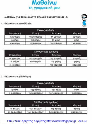 Επιμέλεια: Χρήστος Χαρμπής http://xristx.blogspot.gr σελ.35
 
