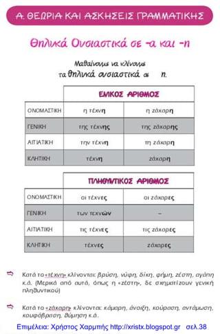 Επιμέλεια: Χρήστος Χαρμπής http://xristx.blogspot.gr σελ.38
 
