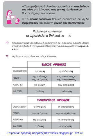 Επιμέλεια: Χρήστος Χαρμπής http://xristx.blogspot.gr σελ.39
 