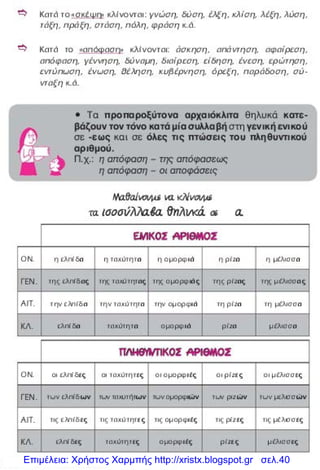 Επιμέλεια: Χρήστος Χαρμπής http://xristx.blogspot.gr σελ.40
 