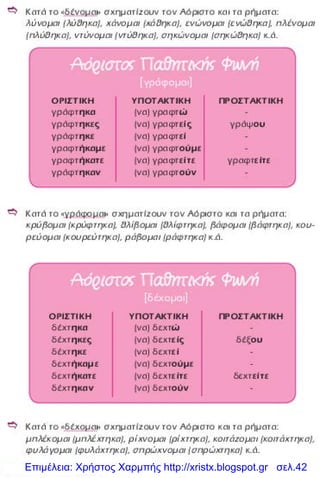 Επιμέλεια: Χρήστος Χαρμπής http://xristx.blogspot.gr σελ.42
 
