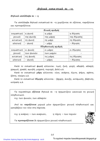 15
Θηλυκά ουσια στικά σε –η
Θηλυκά ισοσύλλαβα σε – η
Τα ισοσύλλαβα θηλυκά ουσιαστικά σε –η χωρίζονται σε οξύτονα, παροξύτονα
και προπαροξύτονα.
Ενικός αριθμός
ονομαστική η φωνή η μάχη η θύμηση
γενική της φωνής της μάχης της θύμησης
αιτιατική τη φωνή τη μάχη τη θύμηση
κλητική - φωνή - μάχη - θύμηση
Πληθυντικός αριθμός
ονομαστική οι φωνές οι μάχες οι θύμησες
γενική των φωνών των μαχών -
αιτιατική τις φωνές τις μάχες τις θύμησες
κλητική - φωνές - μάχες - θύμησες
Κατά το ουσιαστικό φωνή κλίνονται: τιμή, ζωή, ψυχή, αδερφή, αλλαγή,
γραμμή, γραφή, αμοιβή, μηχανή, περιοχή, βολή κ.ά.
Κατά το ουσιαστικό μάχη κλίνονται: νίκη, ανάγκη, λίμνη, φήμη, αγάπη,
ζέστη, πλώρη κ.ά.
Κατά το ουσιαστικό θύμηση κλίνονται : ζάχαρη, άνοιξη, αντάμωση, βάφτιση,
κούραση κ.ά.
Τα περισσότερα οξύτονα θηλυκά σε –η σχηματίζουν κανονικά τη γενική
πληθυντικού.
π.χ. των φωνών, των αλλαγών
Από τα παροξύτονα μερικά μόνο σχηματίζουν γενική πληθυντικού και
κατεβάζουν τον τόνο στη λήγουσα.
π.χ. η ανάγκη – των αναγκών, η τέχνη – των τεχνών
Τα προπαροξύτονα δε σχηματίζουν γενική πληθυντικού.
Το σχολικό παρεάκι tosxolikopareaki.blogspot.grΕπιμέλεια: Χρήστος Χαρμπής http://xristx.blogspot.gr σελ.8
 