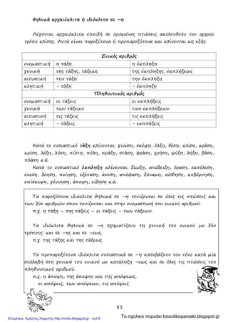 θηλυκά αρχαιόκλιτα ή ιδιόκλιτα σε –η
Λέγονται αρχαιόκλιτα επειδή σε ορισμένες πτώσεις ακολουθούν τον αρχαίο
τρόπο κλίσης. Αυτά είναι παροξύτονα ή προπαροξύτονα και κλίνονται ως εξής:
Ενικός αριθμός
ονομαστική η τάξη η έκπληξη
γενική της τάξης, τάξεως της έκπληξης, εκπλήξεως
αιτιατική την τάξη την έκπληξη
κλητική - τάξη - έκπληξη
Πληθυντικός αριθμός
ονομαστική οι τάξεις οι εκπλήξεις
γενική των τάξεων των εκπλήξεων
αιτιατική τις τάξεις τις εκπλήξεις
κλητική - τάξεις - εκπλήξεις
Κατά το ουσιαστικό τάξη κλίνονται: γνώση, σκέψη, έλξη, θέση, κλίση, κράση,
κρίση, λέξη, λύση, πίστη, πόλη, πράξη, στάση, φράση, χρήση, ψύξη, λήξη, βάση,
πλάση κ.ά.
Κατά το ουσιαστικό έκπληξη κλίνονται: δίωξη, απόδειξη, όραση, εκτέλεση,
ένεση, δέηση, ποίηση, εξέταση, άνεση, απόφαση, δύναμη, αίσθηση, κυβέρνηση,
επίσκεψη, γέννηση, άποψη, είδηση κ.ά.
Τα παροξύτονα ιδιόκλιτα θηλυκά σε –η τονίζονται σε όλες τις πτώσεις και
των δύο αριθμών όπου τονίζονται και στην ονομαστική του ενικού αριθμού.
π.χ. η τάξη – της τάξεις – οι τάξεις – των τάξεων.
Τα ιδιόκλιτα θηλυκά σε –η σχηματίζουν τη γενική του ενικού με δύο
τρόπους: και σε –ης και σε –εως.
π.χ. της τάξης και της τάξεως
Τα προπαροξύτονα ιδιόκλιτα ουσιαστικά σε –η κατεβάζουν τον τόνο κατά μία
συλλαβή στη γενική του ενικού με κατάληξη –εως και σε όλες τις πτώσεις του
πληθυντικού αριθμού.
π.χ. η άποψη, της άποψης και της απόψεως,
οι απόψεις, των απόψεων, τις απόψεις
81
Το σχολικό παρεάκι tosxolikopareaki.blogspot.grΕπιμέλεια: Χρήστος Χαρμπής http://xristx.blogspot.gr σελ.9
 