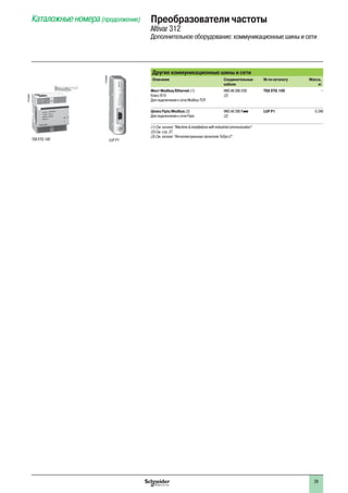 29
Другие коммуникационные шины и сети
Описание Соединительные
кабели
№ по каталогу Масса,
кг
Мост Modbus/Ethernet (1)
Класс B10
Для подключения к сети Modbus TCP
VW3 A8 306 D30
(2)
TSX ETG 100 –
Шлюз Fipio/Modbus (3)
Для подключения к сети Fipio
VW3 A8 306 Rpp
(2)
LUF P1 0.240
(1) См. каталог “Machine & installations with industrial communication”.
(2) См. стр. 27.
(3) См. каталог “Интеллектуальные пускатели TeSys U”.
PF539844
LUF P1
Каталожные номера (продолжение) Преобразователи частоты
Altivar 312
Дополнительное оборудование: коммуникационные шины и сети
PF539848
TSX ETG 100
 