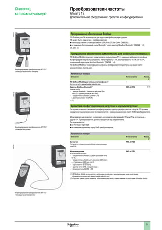 31
Программное обеспечение SoMove
ПО SoMove для ПК используется для подготовки файлов конфигурации.
ПК может быть подключен к преобразователю:
непосредственно с помощью кабеля USB/RJ45 (TCSM CNAM 3M002P);b
с помощью беспроводной связи Bluetoothb ®
через адаптер Modbus Bluetooth®
(VW3 A8 114),
см. стр. 32.
Программное обеспечение SoMove Mobile для мобильного телефона (1)
ПО SoMove Mobile позволяет редактировать конфигурации ПЧ с помощью мобильного телефона.
Конфигурации могут быть сохранены, импортированы с ПК, экспортированы на ПК или на ПЧ,
оснащенный адаптером Modbus-Bluetooth®
(VW3 A8 114).
ПО SoMove Mobile и конфигурационные файлы преобразователя доступны на нашем сайте
www.schneider-electric.com.
Каталожные номера
Описание № по каталогу Масса,
кг
ПО SoMove Mobile для мобильного телефона (1)
Доступно на сайте www.schneider-electric.com
– –
Адаптер Modbus-Bluetooth®
Включает в себя:
1 адаптер Bluetooth- ®
(дальность действия 10 м,
класс 2) с одним разъемом типа RJ45;
1 соединительный кабель длиной 0,1 м-
с двумя разъемами типа RJ45;
(2)-
VW3 A8 114 0.155
Средства конфигурирования загрузчик и мультизагрузчик
Загрузчик позволяет скопировать конфигурацию из одного преобразователя в другой. ПЧ должны
находиться под напряжением. Он подключается к коммуникационному порту RJ 45 преобразователя.
Мультизагрузчик позволяет скопировать несколько конфигураций с ПК или ПЧ и загрузить их в
другой ПЧ. Преобразователи должны находиться под напряжением.
Он подключается:
к ПК через порт USB;b
к коммуникационному порту RJ45 преобразователя.b
Каталожные номера
Описание № по каталогу Масса,
кг
Загрузчик
Поставляется с соединительным кабелем с двумя разъемами
типа RJ 45.
VW3 A8 120 –
Мультизагрузчик
В состав комплекта входят:
1 соединительный кабель с двумя разъемами типа-
RJ 45;
1 соединительный кабель с 1 разъемом USB типа A-
и с 1 разъемом USB типа mini B;
1 карта памяти SD 2 Гбайта;-
1 адаптер типа RJ45, «гнездо/гнездо»;-
4 батарейки типа AA/LR6, 1,5 В-
VW3 A8 121 –
(1) ПО SoMove Mobile используется с мобильным телефоном с минимальными характеристиками,
обращайтесь на наш сайт www.schneider-electric.com.
(2) Содержит также другие элементы, обеспечивающие связь с совместимыми устройствами Schneider Electric.
Описание,
каталожные номера
Преобразователи частоты
Altivar 312
Дополнительное оборудование: средства конфигурирования
Конфигурирование преобразователя ATV 312
с помощью загрузчика
PF090117A
Конфигурирование преобразователя ATV 312
с помощью мобильного телефона
PF090122PF090118A
Конфигурирование преобразователя ATV 312
с помощью мультизагрузчика
 