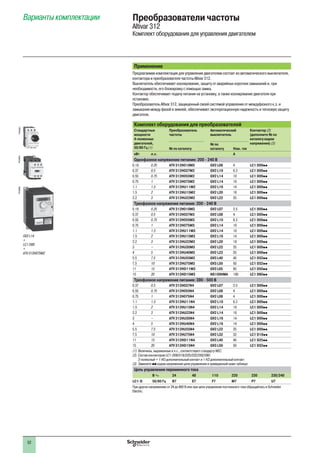 52
Варианты комплектации Преобразователи частоты
Altivar 312
Комплект оборудования для управления двигателем
Применение
Предлагаемая комплектация для управления двигателем состоит из автоматического выключателя,
контактора и преобразователя частоты Altivar 312.
Выключатель обеспечивает изолирование, защиту от аварийных коротких замыканий и, при
необходимости, его блокировку с помощью замка.
Контактор обеспечивает подачу питания на установку, а также изолирование двигателя при
остановке.
Преобразователь Altivar 312, защищенный своей системой управления от междуфазного к.з. и
замыкания между фазой и землей, обеспечивает эксплуатационную надежность и тепловую защиту
двигателя.
Комплект оборудования для преобразователей
Стандартные
мощности
4-полюсных
двигателей,
50/60 Гц (1)
Преобразователь
частоты
Автоматический
выключатель
Контактор (2)
(дополните № по
каталогу кодом
напряжения) (3)
№ по каталогу
№ по
каталогу Ном. ток
кВт л.с. A
Однофазное напряжение питания: 200 - 240 В
0.18 0.25 ATV 312H018M2 GV2 L08 4 LC1 D09pp
0.37 0.5 ATV 312H037M2 GV2 L10 6.3 LC1 D09pp
0.55 0.75 ATV 312H055M2 GV2 L14 10 LC1 D09pp
0.75 1 ATV 312H075M2 GV2 L14 10 LC1 D09pp
1.1 1.5 ATV 312HU11M2 GV2 L16 14 LC1 D09pp
1.5 2 ATV 312HU15M2 GV2 L20 18 LC1 D09pp
2.2 3 ATV 312HU22M2 GV2 L22 25 LC1 D09pp
Трехфазное напряжение питания: 200 - 240 В
0.18 0.25 ATV 312H018M3 GV2 L07 2.5 LC1 D09pp
0.37 0.5 ATV 312H037M3 GV2 L08 4 LC1 D09pp
0.55 0.75 ATV 312H055M3 GV2 L10 6.3 LC1 D09pp
0.75 1 ATV 312H075M3 GV2 L14 10 LC1 D09pp
1.1 1.5 ATV 312HU11M3 GV2 L14 10 LC1 D09pp
1.5 2 ATV 312HU15M3 GV2 L16 14 LC1 D09pp
2.2 3 ATV 312HU22M3 GV2 L20 18 LC1 D09pp
3 – ATV 312HU30M3 GV2 L22 25 LC1 D09pp
4 5 ATV 312HU40M3 GV2 L22 25 LC1 D09pp
5.5 7.5 ATV 312HU55M3 GV3 L40 40 LC1 D32pp
7.5 10 ATV 312HU75M3 GV3 L50 50 LC1 D32pp
11 15 ATV 312HD11M3 GV3 L65 65 LC1 D50pp
15 20 ATV 312HD15M3 NS100HMA 100 LC1 D80pp
Трехфазное напряжение питания: 380 - 500 В
0.37 0.5 ATV 312H037N4 GV2 L07 2.5 LC1 D09pp
0.55 0.75 ATV 312H055N4 GV2 L08 4 LC1 D09pp
0.75 1 ATV 312H075N4 GV2 L08 4 LC1 D09pp
1.1 1.5 ATV 312HU11N4 GV2 L10 6.3 LC1 D09pp
1.5 2 ATV 312HU15N4 GV2 L14 10 LC1 D09pp
2.2 3 ATV 312HU22N4 GV2 L14 10 LC1 D09pp
3 – ATV 312HU30N4 GV2 L16 14 LC1 D09pp
4 5 ATV 312HU40N4 GV2 L16 14 LC1 D09pp
5.5 7.5 ATV 312HU55N4 GV2 L22 25 LC1 D09pp
7.5 10 ATV 312HU75N4 GV2 L32 32 LC1 D18pp
11 15 ATV 312HD11N4 GV3 L40 40 LC1 D25pp
15 20 ATV 312HD15N4 GV3 L50 50 LC1 D32pp
(1) Величины, выраженные в л.с., соответствуют стандарту NEC.
(2) Состав контакторов LC1-D09/D18/D25/D32/D50/D80:
3-полюсный + 1 НО дополнительный контакт и 1 НЗ дополнительный контакт.
(3) Замените pp кодом напряжения цепи управления в приведенной ниже таблице:
Цепь управления переменного тока
В a 24 48 110 220 230 230/240
LC1-D 50/60 Гц B7 E7 F7 M7 P7 U7
При других напряжениях от 24 до 660 В или при цепи управления постоянного тока обращайтесь в Schneider
Electric.
GV2 L14
+
LC1 D09
+
ATV 312H075M2
PF539851PF539852PF539850
 