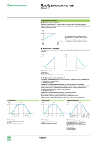 56
Прикладные функции
Диапазон рабочих скоростейb
Функция используется для того, чтобы установить два предела частоты, которые определяют
диапазон скорости механизма в реальных рабочих условиях для любых применений с превышением
или без превышения скорости.
f (Гц)
HSP
LSP
0 В
X мA
4 мA
10 В
Y мA
20 мA
Задание
LSP: нижняя скорость от 0 до HSP, заводская настройка: 0
HSP: верхняя скорость от LSP до 400 Гц, заводская настройка:
50 Гц
X: конфигурируется от 0 до 20 мA, заводская настройка: 4 мA
Y: конфигурируется от 4 до 20 мA, заводская настройка: 20 мA
Время разгона и торможенияb
Позволяет назначить темпы разгона и торможения в зависимости от вида применения и кинематики
механизма.
50
f (Гц)
0
t1
t
50
f (Гц)
0
t2
t
Линейная кривая разгона Линейная кривая торможения
t1: время разгона
t2: время торможения
Настройка t1 и t2: от 0,1 до 999,9 с, заводская настройка: 3 с
Профиль кривых разгона и торможенияb
Постепенное изменение выходной частоты в соответствии с заданной скоростью по линейному или
по предварительно заданному закону.
S-образная криваяv
Применение S-образных кривых предназначено для транспортировочного оборудования,
упаковочных линий, лифтов. Использование S-образных кривых позволяет выбрать механический
зазор, устранить удары и ограничивает несовпадение скорости с заданием во время быстрых
переходных процессов в случае большого момента инерции.
U-образная криваяv
Применение U-образных кривых предназначено для насосных агрегатов
(установки с центробежными насосами и обратными клапанами).
Использование U-образных кривых улучшает контроль за возвратом клапана.
Выбор линейных, S- или U-образных кривых относится как к разгону, так и к торможению.
S-образная кривая U-образная кривая Индивидуальная настройка
f (Гц) f (Гц)
HSP HSP
0 0t t
t2
t1
t2
t1
f (Гц)
HSP
0 t
t2
t1
f (Гц)
HSP
0 t
t2
t1
f (Гц)
HSP
0 t
tA1
ACC или AC2
f (Гц)
HSP
0 t
tA2 tA3 tA4
dEC или dE2
HSP: верхняя скорость
t1: настраиваемое время разгона-торможения
t2 = 0,6 x t1
Фиксированный коэффициент сглаживания
HSP: верхняя скорость
t1: настраиваемое время разгона-торможения
t2 = 0,5 x t1
Фиксированный коэффициент сглаживания
HSP: верхняя скорость
tA1: настривается от 0 до 100 % (ACC или AC2)
tA2: настривается от 0 до (100 % - tA1) (ACC или AC2)
tA3: настривается от 0 до 100 % (dEC или dE2)
tA4: настривается от 0 до (100 % - tA3) (dEC или dE2)
ACC: время разгона 1
AC2: время разгона 2
dEC: время торможения 1
dE2: время торможения 2
Функции (продолжение) Преобразователи частоты
Altivar 312
 