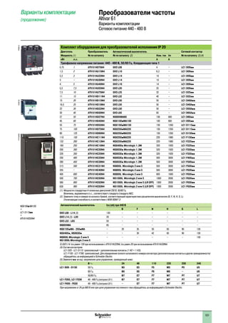 101
Варианты комплектации
(продолжение)
Комплект оборудования для преобразователей исполнения IP 20
Двигатель Преобразователь Автоматический выключатель Сетевой контактор
Мощность (1) № по каталогу № по каталогу (2) Ном. ток Im № по каталогу (3) (4)
кВт л.с. A A
Трехфазное напряжение питания: 440 - 480 В, 50/60 Гц. Координация типа 1
0,75 1 ATV 61H075N4 GV2 L08 4 – LC1 D09pp
1,5 2 ATV 61HU15N4 GV2 L10 6,3 – LC1 D09pp
2,2 3 ATV 61HU22N4 GV2 L14 10 – LC1 D09pp
3 – ATV 61HU30N4 GV2 L14 10 – LC1 D09pp
4 5 ATV 61HU40N4 GV2 L16 14 – LC1 D09pp
5,5 7,5 ATV 61HU55N4 GV2 L20 25 – LC1 D09pp
7,5 10 ATV 61HU75N4 GV3 L25 32 – LC1 D25pp
11 15 ATV 61HD11N4 GV3 L32 40 – LC1 D32pp
15 20 ATV 61HD15N4 GV3 L50 50 – LC1 D40App
18,5 25 ATV 61HD18N4 GV3 L50 50 – LC1 D40App
22 30 ATV 61HD22N4 GV3 L50 50 – LC1 D50App
30 40 ATV 61HD30N4 GV3 L65 65 – LC1 D65App
37 50 ATV 61HD37N4 NS80HMA80 100 600 LC1 D80pp
45 60 ATV 61HD45N4 NSX100pMA100 100 600 LC1 D95pp
55 75 ATV 61HD55N4 NSX160pMA150 150 1350 LC1 D115pp
75 100 ATV 61HD75N4 NSX250pMA220 150 1350 LC1 D115pp
90 125 ATV 61HD90N4 NSX250pMA220 150 1350 LC1 D150pp
110 150 ATV 61HC11N4 NSX250pMA220 220 1980 LC1 F150pp
132 200 ATV 61HC13N4 NSX250pMA220 220 1980 LC1 F225pp
160 250 ATV 61HC16N4 NSX400p Micrologic 1.3M 320 1920 LC1 F225pp
200 300 ATV 61HC20N4 NSX630p Micrologic 1.3M 320 1920 LC1 F330pp
220 350 ATV 61HC25N4 NSX630p Micrologic 1.3M 320 1920 LC1 F330pp
250 400 ATV 61HC25N4 NSX630p Micrologic 1.3M 500 3000 LC1 F400pp
280 450 ATV 61HC28N4 NSX630p Micrologic 1.3M 500 3000 LC1 F500pp
315 500 ATV 61HC31N4 NS800L Micrologic 2 или 5 500 3000 LC1 F500pp
355 – ATV 61HC40N4 NS800L Micrologic 2 или 5 500 3000 LC1 F630pp
400 600 ATV 61HC40N4 NS800L Micrologic 2 или 5 800 1600 LC1 F630pp
500 700 ATV 61HC50N4 NS1000L Micrologic 2 или 5 1000 2000 LC1 F630pp
560 800 ATV 61HC63N4 NS1000L Micrologic 2 или 5 (LR OFF) 1000 2000 LC1 F630pp
630 900 ATV 61HC63N4 NS1000L Micrologic 2 или 5 (LR OFF) 1000 2000 LC1 F630pp
(1) Мощности стандартных 4-полюсных двигателей 230 В, 50/60 Гц.
Величины, выраженные в л.с., соответствуют стандарту стандарту NEC.
(2) Замените точку в номере по каталогу буквой, соответствующей характеристике расцепителя выключателя (B, F, N, H, S, L).
Отключающая способность в соответствии с МЭК 60947-2:
Автоматический выключатель Icu (кА) при 440 В
B F N H S L
GV2 L08 - L14 (3) 130 – – – – – –
GV2 L14 (3) - L20 20 – – – – – –
GV3 L32 - L65 50 – – – – – –
NS80HMA 65 – – – – – –
NSX100pMA - 250pMA – 20 35 50 65 90 130
NSX400p, NSX630p – – 30 42 65 90 130
NS800L Micrologic 2 или 5
NS1000L Micrologic 2 или 5
– – – – – – 130
3) GV2 L14: Icu равен 130 при использовании с ATV 61HU22N4, Icu равен 20 при использовании ATV 61HU30N4.
(4) Состав контакторов:
LC1 D25 - LC1 D115: трехполюсный + дополнительные контакты (1 НО + 1 НЗ).
LC1 F150 - LC1 F780: трехполюсный. Для определения полного каталожного номера контактора (дополнительные контакты и другие принадлежности)
обращайтесь за информацией в Sсhneider Electric.
(5) Замените pp на код напряжения цепи управления, приведенный ниже:
В a 24 48 110 220 230 240
LC1 D09 - D150 50 Гц B5 E5 F5 M5 P5 U5
60 Гц B6 E6 F6 M6 – U6
50/60 Гц B7 E7 F7 M7 P7 U7
LC1 F265, LC1 F330 40 - 400 Гц (катушка LX1) B7 E7 F7 M7 P7 U7
LC1 F400 - F630 40 - 400 Гц (катушка LX1) – E7 F7 M7 P7 U7
При напряжении от 24 до 660 В или при цепи управления постоянного тока обращайтесь за информацией в Sсhneider Electric.
Преобразователи частоты
Altivar 61
Варианты комплектации
Сетевое питание 440 - 480 В
PF095516
NSX160pMA150
+
LC1 D115pp
+
ATV 61HD55N4
DF526158PF107583SE
 
