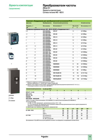 103
Варианты комплектации
(продолжение)
Преобразователи частоты
Altivar 61
Варианты комплектации
Сетевое питание 440 - 480 В
Комплект оборудования для преобразователей исполнения IP 54
Двигатель Преобразователь Автоматический выключатель Сетевой контактор
Мощность (1) № по каталогу № по каталогу (2) Ном.ток Irm № по каталогу (3) (4)
кВт л.с. A A
Трехфазное напряжение питания: 440 - 480 В, 50/60 Гц. Координация типа 1
0,75 1 ATV 61W075N4
ATV 61W075N4C
GV2 L07 2,5 – LC1 D09pp
1,5 2 ATV 61WU15N4
ATV 61WU15N4C
GV2 L08 4 – LC1 D09pp
2,2 3 ATV 61WU22N4
ATV 61WU22N4C
GV2 L10 6,3 – LC1 D09pp
3 – ATV 61WU30N4
ATV 61WU30N4C
GV2 L10 6,3 – LC1 D09pp
4 5 ATV 61WU40N4
ATV 61WU40N4C
GV2 L14 10 – LC1 D18pp
5,5 7,5 ATV 61WU55N4
ATV 61WU55N4C
GV2 L14 10 – LC1 D18pp
7,5 10 ATV 61WU75N4
ATV 61WU75N4C
GV3 L32 32 – LC1 D25pp
11 15 ATV 61WD11N4
ATV 61WD11N4C
GV3 L40 40 – LC1 D40App
15 20 ATV 61WD15N4
ATV 61WD15N4C
GV3 L50 50 – LC1 D50App
18,5 25 ATV 61WD18N4
ATV 61WD18N4C
GV3 L50 50 – LC1 D50App
22 30 ATV 61WD22N4
ATV 61WD22N4C
GV3 L65 65 – LC1 D65App
30 40 ATV 61WD30N4
ATV 61WD30N4C
NS80HMA50 50 300 LC1 D65App
37 50 ATV 61WD37N4
ATV 61WD37N4C
NS80HMA80 80 480 LC1 D65App
45 60 ATV 61WD45N4
ATV 61WD45N4C
NS80HMA80 80 480 LC1 D80pp
55 75 ATV 61WD55N4
ATV 61WD55N4C
NSX100pMA100 100 600 LC1 D115pp
75 100 ATV 61WD75N4
ATV 61WD75N4C
NSX160pMA150 150 1350 LC1 D150pp
90 125 ATV 61WD90N4
ATV 61WD90N4C
NSX250pMA220 220 1980 LC1 F185pp
(1) Мощности стандартных 4-полюсных двигателей 230 В, 50/60 Гц.
Величины, выраженные в л.с., соответствуют стандарту стандарту NEC.
(2) Замените точку в номере по каталогу буквой, соответствующей характеристике расцепителя выключателя (B, F, N, H, S, L).
Отключающая способность в соответствии с МЭК 60947-2:
Автоматический выключатель Icu (кА) при 440 В
B F N H S L
GV2 L07 - L14 (3) 130 – – – – – –
GV2 L14 (3)
GV3 L32 - L65
50 – – – – – –
NS80HMA 70 – – – – – –
NSX100pMA - NSX250pMA – 20 35 50 65 90 130
3) GV2 L14: Icu равен 130 при использовании с ATV 61WU40N4 (C), Icu равен 50 при использовании ATV 61WU55N4 (C).
(4) Состав контакторов:
LC1 D09 - LC1 D150: трехполюсный + дополнительные контакты (1 НО + 1 НЗ).
LC1 F185: трехполюсный. Для определения полного каталожного номера контактора (дополнительные контакты и другие принадлежности)
обращайтесь за информацией в Sсhneider Electric.
(5) Замените pp на код напряжения цепи управления, приведенный ниже:
В a 24 48 110 220 230 240
LC1 D09 - D150 50 Гц B5 E5 F5 M5 P5 U5
60 Гц B6 E6 F6 M6 – U6
50/60 Гц B7 E7 F7 M7 P7 U7
LC1 F185 50 Гц (катушка LX1) B5 E5 F5 M5 P5 U5
60 Гц (катушка LX1) – E6 F6 M6 – U6
40 - 400 Гц (катушка LX9) – E7 F7 M7 P7 U7
При напряжении от 24 до 660 В или при цепи управления постоянного тока обращайтесь за информацией в Sсhneider Electric.
+
+
NS80HMA80
+
LC1 D80pp
+
ATV 61WD45N4
PF107492SEDF526157PB101591_SE
 