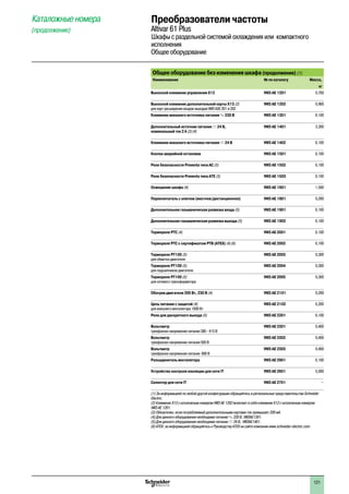 121
Каталожные номера
(продолжение)
Преобразователи частоты
Altivar 61 Plus
Шкафы с раздельной системой охлаждения или компактного
исполнения
Общее оборудование
Общее оборудование без изменения шкафа (продолжение) (1)
Наименование № по каталогу Масса,
кг
Выносной клеммник управления X12 VW3 AE 1201 0,700
Выносной клеммник дополнительной карты X13 (2)
для карт расширения входов-выходов VW3 A3E 201 и 202
VW3 AE 1202 0,900
Клеммник внешнего источника питания a 230 В VW3 AE 1301 0,100
Дополнительный источник питания c 24 В,
номинальный ток 2 A (3) (4)
VW3 AE 1401 2,200
Клеммник внешнего источника питания c 24 В VW3 AE 1402 0,100
Кнопка аварийной остановки VW3 AE 1501 0,100
Реле безопасности Preventa типа AC (5) VW3 AE 1502 0,100
Реле безопасности Preventa типа ATE (5) VW3 AE 1503 0,100
Освещение шкафа (4) VW3 AE 1601 1,500
Переключатель с ключом (местное/дистанционное) VW3 AE 1801 0,200
Дополнительная гальваническая развязка входа (5) VW3 AE 1901 0,100
Дополнительная гальваническая развязка выхода (5) VW3 AE 1902 0,100
Термореле PTC (4) VW3 AE 2001 0,100
Термореле PTC с сертификатом PTB (ATEX) (4) (6) VW3 AE 2002 0,100
Термореле PT100 (5)
для обмотки двигателя
VW3 AE 2003 0,300
Термореле PT100 (5)
для подшипников двигателя
VW3 AE 2004 0,300
Термореле PT100 (5)
для сетевого трансформатора
VW3 AE 2005 0,300
Обогрев двигателя 200 Вт, 230 В (4) VW3 AE 2101 0,200
Цепь питания с защитой (4)
для внешнего вентилятора 1000 Вт
VW3 AE 2102 0,200
Реле для дискретного выхода (5) VW3 AE 2201 0,100
Вольтметр
трехфазное напряжение питания 380 - 415 В
VW3 AE 2301 0,400
Вольтметр
трехфазное напряжение питания 500 В
VW3 AE 2302 0,400
Вольтметр
трехфазное напряжение питания 690 В
VW3 AE 2303 0,400
Разъединитель вентилятора VW3 AE 2901 0,100
Устройство контроля изоляции для сети IT VW3 AE 2601 5,000
Селектор для сети IT VW3 AE 2701 –
(1) За информацией по любой другой конфигурации обращайтесь в региональные представительства Schneider
Electric.
(2) Клеммник X13 с каталожным номером VW3 AE 1202 включает в себя клеммник X12 с каталожным номером
VW3 AE 1201.
(3) Обязателен, если потребляемый дополнительными картами ток превышает 200 мA.
(4) Для данного оборудования необходимо питание a 230 В, VW3AE1301.
(5) Для данного оборудования необходимо питание c 24 В, VW3AE1401.
(6) ATEX: за информацией обращайтесь к Руководству ATEX на сайте компании www.schneider-electric.com.
2
1
3
4
5
6
7
8
9
10
2
1
3
4
5
6
7
8
9
10
 