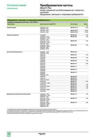 122
Каталожные номера
(продолжение)
Преобразователи частоты
Altivar 61 Plus
Шкафы с раздельной системой охлаждения или компактного
исполнения
Оборудование, зависящее от типоразмера преобразователя
Оборудование, зависящее от типоразмера преобразователя (1)
Трехфазное напряжение питания: 380 - 415 В, 50/60 Гц
Наименование Для комплектного шкафа ATV 61 № по каталогу Масса,
кг
Тормозной модуль EXCpC25N4, C31N4
EXS5C25N4, C31N4
VW3 A7E 101 (3) 31.000
EXCpC40N4 - C63N4 VW3 AE 1003 (2) 190.000
EXS5C40N4 - C63N4 VW3 A7E 102 (3) 205.000
Рукоятка разъединителя EXCpD55N4H VW3 AE 0190 0.500
EXCpD90N4 - C13N4
EXCpD75N4H - C13N4H
EXS5D90N4 - C13N4
VW3 AE 0103 1.000
EXCpC16N4 - C31N4
EXCpC16N4H - C31N4H
EXS5C16N4 - C31N4
VW3 AE 0104 2.000
EXCpC40N4 - C63N4
EXCpC40N4H - C63N4H
EXS5C40N4 - C63N4
EXApC63N4 - M14N4
VW3 AE 0105 2.000
Автоматический выключатель (4) EXCpD90N4 - C13N4
EXS5D90N4 - C13N4
VW3 AE 0106 –
EXCpC16N4
EXS5C16N4
VW3 AE 0107 1.400
EXCpC22N4
EXS5C22N4
VW3 AE 0108 1.400
EXCpC25N4
EXS5C25N4
VW3 AE 0109 1.400
EXCpC31N4
EXS5C31N4
VW3 AE 0110 9.400
EXCpC40N4
EXS5C40N4
VW3 AE 0111 –
EXCpC50N4
EXS5C50N4
VW3 AE 0112 –
EXCpC63N4
EXS5C63N4
EXApC63N4, C71N4
VW3 AE 0113 –
EXApC90N4 VW3 AE 0166 –
EXApM11N4 VW3 AE 0167 –
EXApM13N4, M14N4 VW3 AE 0168 –
EXCpD75N4H VW3 AE 0141 0.500
EXCpD90N4H - C13N4H VW3 AE 0142 –
EXCpC16N4H VW3 AE 0146 1.400
EXCpC22N4H, C25N4H VW3 AE 0147 1.400
EXCpC31N4H VW3 AE 0148 1.400
EXCpC40N4H, C50N4H VW3 AE 0151 –
EXCpC63N4H VW3 AE 0169 –
Дверная рукоятка автоматического выключателя EXCpD90N4 - C13N4
EXCpD75N4H - C13N4H
EXS5D90N4 - C13N4
VW3 AE 0114 1.000
EXCpC16N4 - C25N4
EXCpC16N4H - C31N4H
EXS5C16N4 - C25N4
VW3 AE 0115 2.000
EXCpC31N4 - C63N4
EXCpC40N4H - C63N4H
EXS5C31N4 - C63N4
EXApC63N4, C71N4
VW3 AE 0116 2.000
(1) За информацией по любой другой конфигурации обращайтесь в региональные представительства Schneider Electric.
(2) Оборудование, зависящее от типоразмера ПЧ, что может привести к необходимости изменения размеров шкафа. За информацией о размерах обращайтесь на сайт www.schneider-electric.com.
(3) Технические характеристики модулей торможения VW3 A7E 101 и VW3 A7E 102 идентичны хараактеристикам модулей VW3 A7 101 и VW3 A7 102, см. стр. 68.
(4) Автоматический выключатель заменяет разъединитель стандартного исполнения.
2
1
3
4
5
6
7
8
9
10
2
1
3
4
5
6
7
8
9
10
 
