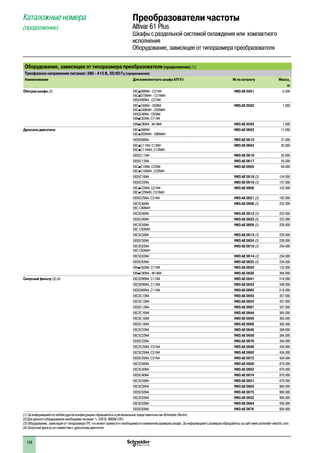 124
Каталожные номера
(продолжение)
Преобразователи частоты
Altivar 61 Plus
Шкафы с раздельной системой охлаждения или компактного
исполнения
Оборудование, зависящее от типоразмера преобразователя
Оборудование, зависящее от типоразмера преобразователя(продолжение) (1)
Трехфазное напряжение питания: 380 - 415 В, 50/60 Гц (продолжение)
Наименование Для комплектного шкафа ATV 61 № по каталогу Масса,
кг
Обогрев шкафа (2) EXCpD90N4 - C31N4
EXCpD75N4H - C31N4H
EXS5D90N4 - C31N4
VW3 AE 0501 0.500
EXCpC40N4 - C63N4
EXCpC40N4H - C63N4H
EXS5C40N4 - C63N4
EXApC63N4, C71N4
VW3 AE 0502 1.000
EXApC90N4 - M14N4 VW3 AE 0503 1.500
Дроссель двигателя EXCpD90N4
EXCpD55N4H - D90N4H
VW3 AE 0603 17.000
EXS5D90N4 VW3 AE 0615 37.000
EXCpC11N4, C13N4
EXCpC11N4H, C13N4H
VW3 AE 0604 35.000
EXS5C11N4 VW3 AE 0616 55.000
EXS5C13N4 VW3 AE 0617 55.000
EXCpC16N4, C22N4
EXCpC16N4H, C22N4H
VW3 AE 0605 64.000
EXS5C16N4 VW3 AE 0618 (3) 154.000
EXS5C22N4 VW3 AE 0619 (3) 157.000
EXCpC25N4, C31N4
EXCpC25N4H, C31N4H
VW3 AE 0606 102.000
EXS5C25N4, C31N4 VW3 AE 0621 (3) 192.000
EXC2C40N4
EXC●C40N4H
VW3 AE 0608 (3) 222.000
EXC5C40N4 VW3 AE 0612 (3) 222.000
EXS5C40N4 VW3 AE 0623 (3) 222.000
EXC2C50N4
EXC●C50N4H
VW3 AE 0609 (3) 228.000
EXC5C50N4 VW3 AE 0613 (3) 228.000
EXS5C50N4 VW3 AE 0624 (3) 228.000
EXC2C63N4
EXC●C63N4H
VW3 AE 0610 (3) 234.000
EXC5C63N4 VW3 AE 0614 (3) 234.000
EXS5C63N4 VW3 AE 0625 (3) 234.000
EXApC63N4, C71N4 VW3 AE 0635 132.000
EXApC90N4 - M14N4 VW3 AE 0636 264.000
Синусный фильтр (3) (4) EXC2D90N4, C11N4 VW3 AE 0641 318.000
EXC5D90N4, C11N4 VW3 AE 0653 348.000
EXS5D90N4, C11N4 VW3 AE 0665 318.000
EXC2C13N4 VW3 AE 0643 357.000
EXC5C13N4 VW3 AE 0655 357.000
EXS5C13N4 VW3 AE 0667 357.000
EXC2C16N4 VW3 AE 0644 365.000
EXC5C16N4 VW3 AE 0656 365.000
EXS5C16N4 VW3 AE 0668 365.000
EXC2C22N4 VW3 AE 0646 384.000
EXC5C22N4 VW3 AE 0658 384.000
EXS5C22N4 VW3 AE 0670 384.000
EXC2C25N4, C31N4 VW3 AE 0648 434.000
EXC5C25N4, C31N4 VW3 AE 0660 434.000
EXS5C25N4, C31N4 VW3 AE 0672 434.000
EXC2C40N4 VW3 AE 0650 870.000
EXC5C40N4 VW3 AE 0662 870.000
EXS5C40N4 VW3 AE 0674 870.000
EXC2C50N4 VW3 AE 0651 870.000
EXC5C50N4 VW3 AE 0663 900.000
EXS5C50N4 VW3 AE 0675 900.000
EXC2C63N4 VW3 AE 0652 900.000
EXC5C63N4 VW3 AE 0664 930.000
EXS5C63N4 VW3 AE 0676 930.000
(1) За информацией по любой другой конфигурации обращайтесь в региональные представительства Schneider Electric.
(2) Для данного оборудования необходимо питание a 230 В, VW3AE1301.
(3) Оборудование, зависящее от типоразмера ПЧ, что может привести к необходимости изменения размеров шкафа. За информацией о размерах обращайтесь на сайт www.schneider-electric.com.
(4) Синусный фильтр не совместим с дросселем двигателя.
2
1
3
4
5
6
7
8
9
10
2
1
3
4
5
6
7
8
9
10
 