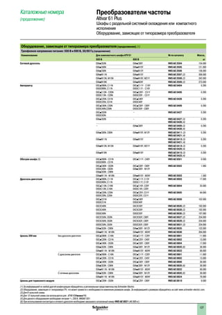 127
Оборудование, зависящее от типоразмера преобразователя(продолжение) (1)
Трехфазное напряжение питания: 500 В и 690 В, 50/60 Гц (продолжение)
Наименование Для комплектного шкафа ATV 61 № по каталогу Масса,
500 В 690 В кг
Сетевой дроссель EXApC63N EXApC80Y VW3 AE 2504 154.000
EXApC80N EXApM10Y VW3 AE 2505 121.000
EXApC90N EXApM12Y VW3 AE 2506 136.000
EXApM11N EXApM15Y VW3 AE 2507 (2) 308.000
EXApM13N, M15N EXApM18Y, M21Y VW3 AE 2508 (2) 242.000
EXApM18N EXApM24Y VW3 AE 2509 (2) 273.000
Амперметр EXCpD90N, C11N
EXS5D90N, C11N
EXCpC11Y - C16Y
EXS5C11Y - C16Y
VW3 AE 0404 0.200
EXCpC13N - C20N
EXS5C13N - C20N
EXCpC20Y - C31Y
EXS5C20Y - C31Y
VW3 AE 0406 0.200
EXCpC25N, C31N
EXS5C25N, C31N
EXCpC40Y
EXS5C40Y
VW3 AE 0426 0.200
EXCpC40N, C50N
EXS5C40N,C50N
EXCpC50Y - C80Y
EXS5C50Y - C80Y
VW3 AE 0409 0.200
EXCpC63N
EXS5C63N
– VW3 AE 0427 0.200
EXApC63N – VW3 AE 0427 (3)
VW3 AE 0428 (4)
0.200
– EXApC80Y VW3 AE 0409 (3)
VW3 AE 0428 (4)
0.200
EXApC80N, C90N EXApM10Y, M12Y VW3 AE 0411 (3)
VW3 AE 0421 (4)
0.200
EXApM11N EXApM15Y VW3 AE 0413 (3)
VW3 AE 0421 (4)
0.200
EXApM13N, M15N EXApM18Y, M21Y VW3 AE 0414 (3)
VW3 AE 0429 (4)
0.200
EXApM18N EXApM18Y VW3 AE 0415 (3)
VW3 AE 0423 (4)
0.200
Обогрев шкафа (5) EXCpD90N - C31N
EXS5D90N - C31N
EXCpC11Y - C40Y VW3 AE 0501 0.500
EXCpC40N - C63N
EXS5C40N - C63N
EXApC63N - C90N
EXCpC50Y - C80Y
EXApC80Y - M12Y
VW3 AE 0502 1.000
EXApM11N - M18N EXApM15Y - M24Y VW3 AE 0503 1.500
Дроссель двигателя EXCpD90N, C11N
EXS5D90N, C11N
EXCpC11Y, C13Y
EXS5C11Y, C13Y
VW3 AE 0603 17.000
EXCpC13N, C16N
EXS5C13N, C16N
EXCpC16Y, C20Y
EXS5C16Y, C20Y
VW3 AE 0604 35.000
EXCpC20N, C25N
EXS5C20N, C25N
EXCpC25Y, C31Y
EXS5C25Y, C31Y
VW3 AE 0605 64.000
EXCpC31N
EXS5C31N
EXCpC40Y
EXS5C40Y
VW3 AE 0606 102.000
EXC2C40N EXC2C50Y VW3 AE 0626 (2) 192.000
EXC5C40N EXC5C50Y VW3 AE 0628 (2) 192.000
EXS5C40N EXS5C50Y VW3 AE 0630 (2) 197.000
EXC2C50N, C63N EXC2C63Y, C80Y VW3 AE 0627 (2) 234.000
EXC5C50N, C63N EXC5C63Y, C80Y VW3 AE 0629 (2) 234.000
EXS5C50N, C63N EXS5C63Y, C80Y VW3 AE 0631 (2) 234.000
EXApC63N - C90N EXApC80Y - M12Y VW3 AE 0635 132.000
EXApM11N - M18N EXApM15Y - M24Y VW3 AE 0636 264.000
Цоколь 200 мм Без дросселя двигателя EXCpD90N - C16N EXCpC11Y - C20Y VW3 AE 0801 11.000
EXCpC20N - C31N EXCpC25Y - C40Y VW3 AE 0802 13.000
EXCpC40N - C63N EXCpC50Y - C80Y VW3 AE 0804 17.000
EXApC63N - C90N EXApC80Y - M12Y VW3 AE 0820 (6) 38.000
EXApM11N - M18N EXApM15Y - M24Y VW3 AE 0822 69.000
С дросселем двигателя EXCpD90N - C16N EXCpC11Y - C20Y VW3 AE 0801 11.000
EXCpC20N - C31N EXCpC25Y - C45Y VW3 AE 0802 13.000
EXCpC40N - C63N EXCpC50Y - C80Y VW3 AE 0806 26.000
EXApC63N - C90N EXApC80Y - M12Y VW3 AE 0820 (6) 38.000
EXApM11N - M18N EXApM15Y - M24Y VW3 AE 0822 69.000
С сетевым дросселем EXApC63N - C90N EXApC80Y - M12Y VW3 AE 0820 (6) 38.000
EXApM11N - M18N EXApM15Y - M24Y VW3 AE 0824 78.000
Цоколь для тормозного модуля EXCpC20N - C63N EXCpC25Y - C80Y VW3 AE 0810 9.000
(1) За информацией по любой другой конфигурации обращайтесь в региональные представительства Schneider Electric.
(2) Оборудование, зависящее от типоразмера ПЧ, что может привести к необходимости изменения размеров шкафа. За информацией о размерах обращайтесь на сайт www.schneider-electric.com.
(3) Для 6-пульсной схемы.
(4) Для 12-пульсной схемы (не используется для ATV61EXAppppYH).
(5) Для данного оборудования необходимо питание a 230 В, VW3AE1301.
(6) При использовании контактора и сетевого дросселя необходимо заказывать каталожный номер VW3 AE 0821 (40.000 кг).
Каталожные номера
(продолжение)
Преобразователи частоты
Altivar 61 Plus
Шкафы с раздельной системой охлаждения или компактного
исполнения
Оборудование, зависящее от типоразмера преобразователя
2
1
3
4
5
6
7
8
9
10
2
1
3
4
5
6
7
8
9
10
 