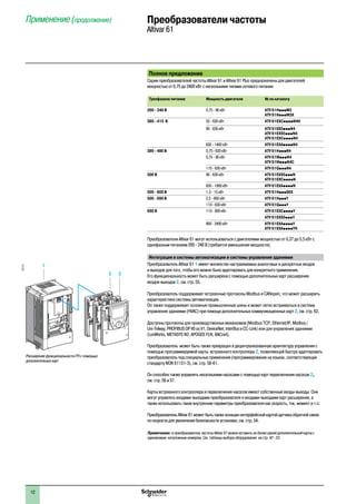 2
1
3
4
5
6
7
8
9
10
2
1
3
4
5
6
7
8
9
10
1212
2
1
2
537174
Расширение функциональности ПЧ с помощью
дополнительных карт
Полное предложение
Серии преобразователей частоты Altivar 61 и Altivar 61 Plus предназначены для двигателей
мощностью от 0,75 до 2400 кВт с несколькими типами сетевого питания:
Трехфазное питание Мощность двигателя № по каталогу
200 - 240 В 0,75 - 90 кВт ATV 61HpppM3
ATV 61HpppM3X
380 - 415 В 55 - 630 кВт ATV 61EXCppppN4H
90 - 630 кВт ATV 61ES5pppN4
ATV 61EXS5pppN4
ATV 61EXCppppN4
630 - 1400 кВт ATV 61EXAppppN4
380 - 480 В 0,75 - 630 кВт ATV 61HpppN4
0,75 - 90 кВт ATV 61WpppN4
ATV 61WpppN4C
110 - 630 кВт ATV 61QpppN4
500 В 90 - 630 кВт ATV 61EXS5pppN
ATV 61EXCppppN
630 - 1800 кВт ATV 61EXAppppN
500 - 600 В 1,5 - 15 кВт ATV 61HpppS6X
500 - 690 В 2,2 - 800 кВт ATV 61HpppY
110 - 630 кВт ATV 61QpppY
690 В 110 - 800 кВт ATV 61EXCppppY
ATV 61EXS5pppY
800 - 2400 кВт ATV 61EXAppppY
ATV 61EXAppppYH
Преобразователи Altivar 61 могут использоваться с двигателями мощностью от 0,37 до 5,5 кВт с
однофазным питанием 200 - 240 В (требуется уменьшение мощности).
Интеграция в системы автоматизации и системы управления зданиями
Преобразователь Altivar 61 1 имеет множество настраиваемых аналоговых и дискретных входов
и выходов для того, чтобы его можно было адаптировать для конкретного применения.
Его функциональность может быть расширена с помощью дополнительных карт расширения
входов-выходов 2, см. стр. 55.
Преобразователь поддерживает встроенные протоколы Modbus и CANopen, что может расширить
характеристики системы автоматизации.
Он также поддерживает основные промышленные шины и может легко встраиваться в систему
управления зданиями (HVAC) при помощи дополнительных коммуникационных карт 2, см. стр. 62.
Доступны протоколы для производственных механизмов (Modbus TCP, Ethernet/IP, Modbus /
Uni-Telway, PROFIBUS DP V0 ou V1, DeviceNet, InterBus и CC-Link) или для управления зданиями
(LonWorks, METASYS N2, APOGEE FLN, BACnet).
Преобразователь может быть также превращен в децентрализованную архитектуру управления с
помощью программируемой карты встроенного контроллера 2, позволяющей быстро адаптировать
преобразователь под специальные применения (программирование на языках, соответствующих
стандарту МЭК 61131-3), см. стр. 58-61.
Он способен также управлять несколькими насосами с помощью карт переключения насосов 2,
см. стр. 56 и 57.
Карты встроенного контроллера и переключения насосов имеют собственные входы-выходы. Они
могут управлять входами-выходами преобразователя и входами-выходами карт расширения, а
также использовать такие внутренние параметры преобразователя как скорость, ток, момент и т.п.
Преобразователь Altivar 61 может быть также оснащен интерфейсной картой датчика обратной связи
по скорости для увеличения безопасности установки, см. стр. 54.
Примечание: в преобразователь частоты Altivar 61 можно вставить не более одной дополнительной карты с
одинаковым каталожным номером. См. таблицы выбора оборудования на стр. 42 - 53.
Применение (продолжение) Преобразователи частоты
Altivar 61
 