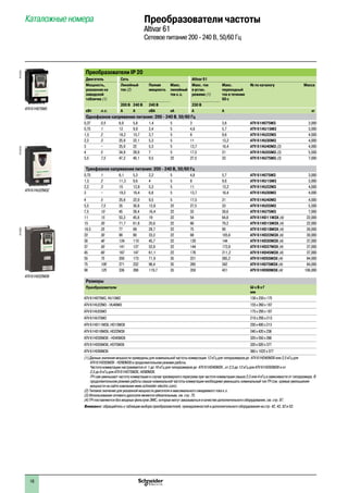 Преобразователи частоты
Altivar 61
Сетевое питание 200 - 240 В, 50/60 Гц
Каталожные номера
Преобразователи IP 20
Двигатель Сеть Altivar 61
Мощность,
указанная на
заводской
табличке (1)
Линейный
ток (2)
Полная
мощность
Макс.
линейный
ток к.з.
Макс. ток
в устан.
режиме (1)
Макс.
переходный
ток в течение
60 с
№ по каталогу Масса
200 В 240 В 240 В 230 В
кВт л.с. A A кВА кА A A кг
Однофазное напряжение питания: 200 - 240 В, 50/60 Гц
0,37 0,5 6,9 5,8 1,4 5 3 3,6 ATV 61H075M3 3,000
0,75 1 12 9,9 2,4 5 4,8 5,7 ATV 61HU15M3 3,000
1,5 2 18,2 15,7 3,7 5 8 9,6 ATV 61HU22M3 4,000
2,2 3 25,9 22,1 5,3 5 11 13,2 ATV 61HU30M3 4,000
3 – 25,9 22 5,3 5 13,7 16,4 ATV 61HU40M3 (3) 4,000
4 5 34,9 29,9 7 5 17,5 21 ATV 61HU55M3 (3) 5,500
5,5 7,5 47,3 40,1 9,5 22 27,5 33 ATV 61HU75M3 (3) 7,000
Трехфазное напряжение питания: 200 - 240 В, 50/60 Гц
0,75 1 6,1 5,3 2,2 5 4,8 5,7 ATV 61H075M3 3,000
1,5 2 11,3 9,6 4 5 8 9,6 ATV 61HU15M3 3,000
2,2 3 15 12,8 5,3 5 11 13,2 ATV 61HU22M3 4,000
3 – 19,3 16,4 6,8 5 13,7 16,4 ATV 61HU30M3 4,000
4 5 25,8 22,9 9,5 5 17,5 21 ATV 61HU40M3 4,000
5,5 7,5 35 30,8 12,8 22 27,5 33 ATV 61HU55M3 5,500
7,5 10 45 39,4 16,4 22 33 39,6 ATV 61HU75M3 7,000
11 15 53,3 45,8 19 22 54 64,8 ATV 61HD11M3X (4) 22,000
15 20 71,7 61,6 25,6 22 66 79,2 ATV 61HD15M3X (4) 22,000
18,5 25 77 69 28,7 22 75 90 ATV 61HD18M3X (4) 30,000
22 30 88 80 33,3 22 88 105,6 ATV 61HD22M3X (4) 30,000
30 40 124 110 45,7 22 120 144 ATV 61HD30M3X (4) 37,000
37 50 141 127 52,8 22 144 172,8 ATV 61HD37M3X (4) 37,000
45 60 167 147 61,1 22 176 211,2 ATV 61HD45M3X (4) 37,000
55 75 200 173 71,9 35 221 265,2 ATV 61HD55M3X (4) 84,000
75 100 271 232 96,4 35 285 342 ATV 61HD75M3X (4) 84,000
90 125 336 288 119,7 35 359 431 ATV 61HD90M3X (4) 106,000
Размеры
Преобразователи Ш x В x Г
мм
ATV 61H075M3, HU15M3 130 x 230 x 175
ATV 61HU22M3 - HU40M3 155 x 260 x 187
ATV 61HU55M3 175 x 295 x 187
ATV 61HU75M3 210 x 295 x 213
ATV 61HD11M3X, HD15M3X 230 x 400 x 213
ATV 61HD18M3X, HD22M3X 240 x 420 x 236
ATV 61HD30M3X - HD45M3X 320 x 550 x 266
ATV 61HD55M3X, HD75M3X 320 x 920 x 377
ATV 61HD90M3X 360 x 1022 x 377
(1) Данные значения мощности приведены для номинальной частоты коммутации 12 кГц для типоразмеров доà ATV 61HD45M3X или 2,5 кГц для
ATV 61HD55M3X - HD90M3X в продолжительном режиме работы.
Частота коммутации настраивается от 1 до 16 кГц для типоразмеров доà ATV 61HD45M3X , от 2,5 до 12 кГц для ATV 61HD55M3X и от
2,5 до 8 кГц для ATV 61HD75M3X, HD90M3X.
ПЧ сам уменьшает частоту коммутации в случае чрезмерного перегрева при частоте коммутации свыше 2,5 или 4 кГц в зависимости от типоразмера. В
продолжительном режиме работы свыше номинальной частоты коммутации необходимо уменьшать номинальный ток ПЧ (см. кривые уменьшения
мощности на сайте компании www.schneider-electric.com) .
(2) Типовое значение для указанной мощности двигателя и максимального ожидаемого тока к.з.
(3) Использование сетевого дросселя является обязательным, см. стр. 75.
(4) ПЧ поставляются без входных фильтров ЭМС, которые могут заказываться в качестве дополнительного оборудования, см. стр. 87.
Внимание: обращайтесь к таблицам выбора преобразователей, принадлежностей и дополнительного оборудования на стр. 42, 43, 52 и 53.
PF107573
ATV 61H075M3
PF107574
ATV 61HU22M3Z
PF107581
ATV 61HD22M3X
1
2
3
4
5
6
7
8
9
10
18
 