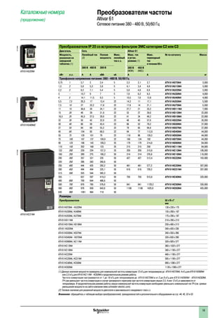 Каталожные номера
(продолжение)
Преобразователи IP 20 со встроенным фильтром ЭМС категории С2 или С3
Двигатель Сеть Altivar 61
Мощность,
указанная на
заводской
табличке (1)
Линейный ток
(2)
Полная
мощность
Макс.
линейный
ток к.з.
Макс. ток
в устан.
режиме (1)
Макс.
переходный
ток
втечение60с
№ по каталогу Масса
380 В 480 В 380 В 380 В
(МЭК)
460 В
(NEC)
кВт л.с. A A кВА кА A A кг
Трехфазное напряжение питания: 380 - 480 В, 50/60 Гц
0,75 1 3,7 3 2,4 5 2,3 2,1 2,7 ATV 61H075N4 3,000
1,5 2 5,8 5,3 3,8 5 4,1 3,4 4,9 ATV 61HU15N4 3,000
2,2 3 8,2 7,1 5,4 5 5,8 4,8 6,9 ATV 61HU22N4 3,000
3 – 10,7 9 7 5 7,8 6,2 9,3 ATV 61HU30N4 4,000
4 5 14,1 11,5 9,3 5 10,5 7,6 12,6 ATV 61HU40N4 4,000
5,5 7,5 20,3 17 13,4 22 14,3 11 17,1 ATV 61HU55N4 5,500
7,5 10 27 22,2 17,8 22 17,6 14 21,1 ATV 61HU75N4 5,500
11 15 36,6 30 24,1 22 27,7 21 33,2 ATV 61HD11N4 7,000
15 20 48 39 31,6 22 33 27 39,6 ATV 61HD15N4 22,000
18,5 25 45,5 37,5 29,9 22 41 34 49,2 ATV 61HD18N4 22,000
22 30 50 42 32,9 22 48 40 57,6 ATV 61HD22N4 30,000
30 40 66 56 43,4 22 66 52 79,2 ATV 61HD30N4 37,000
37 50 84 69 55,3 22 79 65 94,8 ATV 61HD37N4 37,000
45 60 104 85 68,5 22 94 77 112,8 ATV 61HD45N4 44,000
55 75 120 101 79 22 116 96 139,2 ATV 61HD55N4 44,000
75 100 167 137 109,9 22 160 124 192 ATV 61HD75N4 44,000
90 125 166 143 109,3 35 179 179 214,8 ATV 61HD90N4 84,000
110 150 202 168 133 35 215 215 258 ATV 61HC11N4 84,000
132 200 239 224 157,3 35 259 259 310,8 ATV 61HC13N4 106,000
160 250 289 275 190,2 50 314 314 376,8 ATV 61HC16N4 116,000
200 300 357 331 235 50 427 427 512,4 ATV 61HC22N4 163,000
220 350 396 383 260,6 50
250 400 444 435 292,2 50 481 481 577,2 ATV 61HC25N4 207,000
280 450 494 494 325,1 50 616 616 739,2 ATV 61HC31N4 207,000
315 500 555 544 365,3 50
355 – 637 597 419,3 50 759 759 910,8 ATV 61HC40N4 320,000
400 600 709 644 466,6 50
500 700 876 760 576,6 50 941 941 1129,2 ATV 61HC50N4 330,000
560 800 978 858 643,6 50 1188 1188 1425,6 ATV 61HC63N4 435,000
630 900 1091 964 718 50
Размеры
Преобразователи Ш x В x Г
мм
ATV 61H075N4 - HU22N4 130 x 230 x 175
ATV 61HU30N4, HU40N4 155 x 260 x 187
ATV 61HU55N4, HU75N4 175 x 295 x 187
ATV 61HD11N4 210 x 295 x 213
ATV 61HD15N4, HD18N4 230 x 400 x 213
ATV 61 HD22N4 240 x 420 x 236
ATV 61HD30N4, HD37N4 240 x 550 x 266
ATV 61HD45N4 - HD75N4 320 x 630 x 290
ATV 61HD90N4, HC11N4 320 x 920 x 377
ATV 61HC13N4 360 x 1022 x 377
ATV 61HC16N4 340 x 1190 x 377
ATV 61HC22N4 440 x 1190 x 377
ATV 61HC25N4, HC31N4 595 x 1190 x 377
ATV 61HC40N4, HC50N4 890 x 1390 x 377
ATV 61HC63N4 1120 x 1390 x 377
(1) Данные значения мощности приведены для номинальной частоты коммутации 12 кГц для типоразмеров доà ATV 61HD75N4, 4 кГц для ATV 61HD90N4
или 2,5 кГц для ATV 61HC11N4 - HC63N4 в продолжительном режиме работы.
Частота коммутации настраивается от 1 до 16 кГц для типоразмеров доà ATV 61HD75N4 и от 2 до 8 кГц для ATV 61HD90N4 - ATV 61HC63N4.
ПЧ сам уменьшает частоту коммутации в случае чрезмерного перегрева при частоте коммутации свыше 2,5, 4 или 12 кГц в зависимости от
типоразмера. В продолжительном режиме работы свыше номинальной частоты коммутации необходимо уменьшать номинальный ток ПЧ (см. кривые
уменьшения мощности на сайте компании www.schneider-electric.com).
(2) Типовое значение для указанной мощности двигателя и максимального ожидаемого тока к.з.
Внимание: обращайтесь к таблицам выбора преобразователей, принадлежностей и дополнительного оборудования на стр. 44, 45, 52 и 53.
Преобразователи частоты
Altivar 61
Сетевое питание 380 - 480 В, 50/60 Гц
PF107483
ATV 61HU22N4
PF107575
ATV 61HU40N4Z
PF107586
ATV 61HC31N4
1
2
3
4
5
6
7
8
9
10
19
 