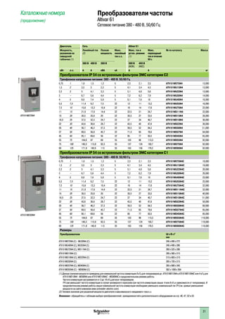 Двигатель Сеть Altivar 61
Мощность,
указанная на
заводской
табличке (1)
Линейный ток
(2)
Полная
мощность
Макс.
линейный
ток к.з.
Макс. ток в
устан. режиме
(1)
Макс.
переходный
токвтечение
60с
№ по каталогу Масса
380 В 480 В 380 В 380 В
(МЭК)
460 В
(NEC)
кВт л.с. A A кВА кА A A кг
Преобразователи IP 54 со встроенным фильтром ЭМС категории С2é
Трехфазное напряжение питания: 380 - 480 В, 50/60 Гц
0,75 1 1,8 1,5 1,2 5 2,3 2,1 2,5 ATV 61W075N4 13,000
1,5 2 3,5 3 2,3 5 4,1 3,4 4,5 ATV 61WU15N4 13,000
2,2 3 5 4,1 3,3 5 5,1 4,8 5,6 ATV 61WU22N4 13,000
3 – 6,7 5,6 4,4 5 7,2 6,2 7,9 ATV 61WU30N4 14,000
4 5 8,8 7,4 5,8 5 9,1 7,6 10 ATV 61WU40N4 16,000
5,5 7,5 11,4 9,2 7,5 22 12 11 13,2 ATV 61WU55N4 16,000
7,5 10 15,8 13,3 10,4 22 16 14 17,6 ATV 61WU75N4 22,000
11 15 21,9 17,8 14,4 22 22,5 21 24,7 ATV 61WD11N4 22,000
15 20 30,5 25,8 20 22 30,5 27 33,5 ATV 61WD15N4 28,000
18,5 25 37,5 32,3 24,7 22 37 34 40,7 ATV 61WD18N4 36,000
22 30 43,6 36,6 28,7 22 43,5 40 47,8 ATV 61WD22N4 36,000
30 40 56,7 46,2 37,3 22 58,5 52 64,3 ATV 61WD30N4 51,000
37 50 69,5 56,8 45,7 22 71,5 65 78,6 ATV 61WD37N4 64,000
45 60 85,1 69,6 56 22 85 77 93,5 ATV 61WD45N4 65,000
55 75 104,8 87 69 35 103 96 113,3 ATV 61WD55N4 92,000
75 100 140,3 113,8 92,3 35 137 124 150,7 ATV 61WD75N4 92,000
90 125 171,8 140,9 113 35 163 156 179,3 ATV 61WD90N4 92,000
Преобразователи IP 54 со встроенным фильтром ЭМС категории С1é
Трехфазное напряжение питания: 380 - 480 В, 50/60 Гц
0,75 1 1,8 1,5 1,2 5 2,3 2,1 2,5 ATV 61W075N4C 19,000
1,5 2 3,5 3 2,3 5 4,1 3,4 4,5 ATV 61WU15N4C 19,000
2,2 3 5 4,1 3,3 5 5,1 4,8 5,6 ATV 61WU22N4C 20,000
3 – 6,7 5,6 4,4 5 7,2 6,2 7,9 ATV 61WU30N4C 20,000
4 5 8,8 7,4 5,8 5 9,1 7,6 10 ATV 61WU40N4C 23,000
5,5 7,5 11,4 9,2 7,5 22 12 11 13,2 ATV 61WU55N4C 23,000
7,5 10 15,8 13,3 10,4 22 16 14 17,6 ATV 61WU75N4C 32,000
11 15 21,9 17,8 14,4 22 22,5 21 24,7 ATV 61WD11N4C 32,000
15 20 30,5 25,8 20 22 30,5 27 33,5 ATV 61WD15N4C 40,000
18,5 25 37,5 32,3 24,7 22 37 34 40,7 ATV 61WD18N4C 51,000
22 30 43,6 36,6 28,7 22 43,5 40 47,8 ATV 61WD22N4C 50,000
30 40 56,7 46,2 37,3 22 58,5 52 64,3 ATV 61WD30N4C 68,000
37 50 69,5 56,8 45,7 22 71,5 65 78,6 ATV 61WD37N4C 85,000
45 60 85,1 69,6 56 22 85 77 93,5 ATV 61WD45N4C 85,000
55 75 104,8 87 69 35 103 96 113,3 ATV 61WD55N4C 119,000
75 100 140,3 113,8 92,3 35 137 124 150,7 ATV 61WD75N4C 119,000
90 125 171,8 140,9 113 35 163 156 179,3 ATV 61WD90N4C 119,000
Размеры
Преобразователи Ш x В x Г
мм
ATV 61W075N4 (C) - WU30N4 (C) 240 x 490 x 272
ATV 61WU40N4 (C), WU55N4 (C) 240 x 490 x 286
ATV 61WU75N4 (C), WD11N4 (C) 260 x 525 x 286
ATV 61WD15N4 (C) 295 x 560 x 315
ATV 61WD18N4 (C), WD22N4 (C) 315 x 665 x 315
ATV 61WD30N4 (C) 285 x 720 x 315
ATV 61WD37N4 (C), WD45N4 (C) 285 x 880 x 343
ATV 61WD55N4 (C) - WD90N4 (C) 362 x 1000 x 364
(1) Данные значения мощности приведены для номинальной частоты коммутации 8 кГц для типоразмеров доà ATV 61WD15N4 и ATV 61WD15N4C или 4 кГц для
ATV 61WD18N4 - WD90N4 или ATV 61WD18N4C - WD90N4C в продолжительном режиме работы.
Частота коммутации настраивается от 2 до 16 кГц для всех типоразмеров.
ПЧ сам уменьшает частоту коммутации в случае чрезмерного перегрева при частоте коммутации свыше 4 или 8 кГц в зависимости от типоразмера. В
продолжительном режиме работы свыше номинальной частоты коммутации необходимо уменьшать номинальный ток ПЧ (см. кривые уменьшения
мощности на сайте компании www.schneider-electric.com).
(2) Типовое значение для указанной мощности двигателя и максимального ожидаемого тока к.з.
Внимание: обращайтесь к таблицам выбора преобразователей, принадлежностей и дополнительного оборудования на стр. 46, 47, 52 и 53.
Преобразователи частоты
Altivar 61
Сетевое питание 380 - 480 В, 50/60 Гц
Каталожные номера
(продолжение)
PF107495
ATV 61W075N4
ATV 61WD30N4
PF107493
1
2
3
4
5
6
7
8
9
10
21
 