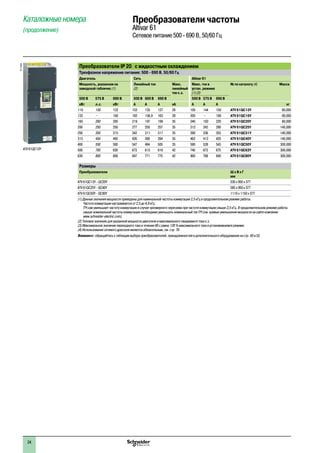 Каталожные номера
(продолжение)
Преобразователи частоты
Altivar 61
Сетевое питание 500 - 690 В, 50/60 Гц
Преобразователи IP 20 à с жидкостным охлаждением
Трехфазное напряжение питания: 500 - 690 В, 50/60 Гц
Двигатель Сеть Altivar 61
Мощность, указанная на
заводской табличке (1)
Линейный ток
(2)
Макс.
линейный
ток к.з.
Макс. ток в
устан. режиме
(1) (3)
№ по каталогу (4) Масса
500 В 575 В 690 В 500 В 600 В 690 В 500 В 575 В 690 В
кВт л.с. кВт A A A кА A A A кг
110 150 132 153 133 137 28 165 144 150 ATV 61QC13Y 80,000
132 – 160 182 158,9 163 28 200 – 180 ATV 61QC16Y 80,000
160 200 200 218 197 199 35 240 192 220 ATV 61QC20Y 80,000
200 250 250 277 250 257 35 312 242 290 ATV 61QC25Y 140,000
250 350 315 342 311 317 35 390 336 355 ATV 61QC31Y 140,000
315 450 400 426 390 394 35 462 412 420 ATV 61QC40Y 140,000
400 550 500 547 494 505 35 590 528 543 ATV 61QC50Y 300,000
500 700 630 673 613 616 42 740 672 675 ATV 61QC63Y 300,000
630 800 800 847 771 775 42 900 768 840 ATV 61QC80Y 300,000
Размеры
Преобразователи Ш x В x Г
мм
ATV 61QC13Y - QC20Y 330 x 950 x 377
ATV 61QC25Y - QC40Y 585 x 950 x 377
ATV 61QC50Y - QC80Y 1110 x 1150 x 377
(1) Данные значения мощности приведены для номинальной частоты коммутации 2,5 кГц в продолжительном режиме работы.
Частота коммутации настраивается от 2,5 до 4,9 кГц.
ПЧ сам уменьшает частоту коммутации в случае чрезмерного перегрева при частоте коммутации свыше 2,5 кГц. В продолжительном режиме работы
свыше номинальной частоты коммутации необходимо уменьшать номинальный ток ПЧ (см. кривые уменьшения мощности на сайте компании
www.schneider-electric.com).
(2) Типовое значение для указанной мощности двигателя и максимального ожидаемого тока к.з.
(3) Максимальное значение переходного тока в течение 60 с равно 120 % максимального тока в установившемся режиме.
(4) Использование сетевого дросселя является обязательным, см. стр. 76.
Внимание: обращайтесь к таблицам выбора преобразователей, принадлежностей и дополнительного оборудования на стр. 50 и 53.
ATV 61QC13Y
PF110500
1
2
3
4
5
6
7
8
9
10
24
 