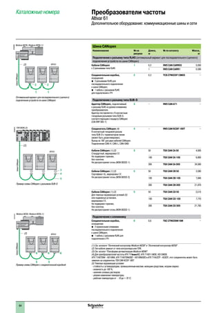 64
Шина CANopen
Наименование № на
рисунке
Длина,
м
№ по каталогу Масса,
кг
Подключение к разъему типа RJ45 (оптимальный вариант для последовательного (цепного)
подключения устройств по шине CANopen)
Кабели CANopen
с 2 разъемами типа RJ45
1 0,3 VW3 CAN CARR03 0,050
1 VW3 CAN CARR1 0,500
Соединительная коробка,
оснащенная:
bb 2 разъемами RJ45 для
последовательного подключения
к шине CANopen;
bb 1 кабель с разъемом RJ45
для подключения к ПЧ
2 0,3 TCS CTN023F13M03 –
Подключение к разъему типа SUB-D
Адаптер CANopen, подключаемый
к разъему RJ45 на уровне клеммника
преобразователя.
Адаптер поставляется с 9-контактным
гнездовым разъемом типа SUB-D,
соответствующим стандарту CANopen
(CIA DRP 303-1)
3 – VW3 CAN A71 –
Соединитель CANopen (4)
9-контактный гнездовой разъем
типа SUB-D с терминатором линии
(может быть дезактивирован).
Выход на 180° для двух кабелей CANopen.
Подключение CAN-H, CAN-L, CAN-GND
4 – VW3 CAN KCDF 180T –
Кабели CANopen (1) (2)
Стандартный, маркировка e
Не подвержен горению,
без галогена.
Не распространяет огонь (МЭК 60332-1)
5 50 TSX CAN CA 50 4,930
100 TSX CAN CA 100 8,800
300 TSX CAN CA 300 24,560
Кабели CANopen (1) (2)
Сертификат UL, маркировка e.
Не распространяет огонь (МЭК 60332-2)
5 50 TSX CAN CB 50 3,580
100 TSX CAN CB 100 7,840
300 TSX CAN CB 300 21,870
Кабели CANopen (1) (2)
Для тяжелых окружающих условий (5)
или подвижных установок,
маркировка e.
Не подвержен горению,
без галогена.
Не распространяет огонь (МЭК 60332-1)
5 50 TSX CAN CD 50 3,510
100 TSX CAN CD 100 7,770
300 TSX CAN CD 300 21,700
Подключение к клеммнику
Соединительная коробка,
оснащенная:
bb 2 пружинными клеммами
последовательного подключения
к шине CANopen;
bb 1 кабель с разъемом RJ45 для
подключения к ПЧ
6 0,6 TSC CTN026M16M –
(1) См. каталоги “Логический контроллер Modicon M238” и “Логический контроллер M258”.
(2) Тип кабеля зависит от типа контроллера или ПЛК.
(3) См. каталог “Платформа автоматизации Modicon M340”.
(4) Для преобразователей частоты ATV 71HpppM3, ATV 71HD11M3X, HD15M3X,
ATV 71H075N4 - HD18N4, ATV 71H075N4383 - HD18N4383 и ATV 71HU22Y - HC63Y, этот соединитель может быть
заменен на соединитель TSX CAN KCDF 180T.
(5) Тяжелые окружающие условия:
- стойкость к углеводородам, промышленным маслам, моющим средствам, искрам сварки;
- влажность до 100 %;
- наличие солевых растворов;
- резкие изменения температуры;
- рабочая температура от - 10 до + 70 °C.
ШинаCANopen
ATV 61
ШинаCANopen
(2)
3
4
5
Пример схемы CANopen с разъемом SUB-D
ПЛК M340 (3)
DF600353
Каталожные номера Преобразователи частоты
Altivar 61
Дополнительное оборудование: коммуникационные шины и сети
ATV 61(2)
1 1
22
Оптимальный вариант для последовательного (цепного)
подключения устройств по шине CANopen
Modicon M238 / Modicon M258 (1)
DF600690
5 5
6 6 6
ATV 61
Modicon M238 / Modicon M258 (1)
Пример схемы CANopen с соединительной коробкой
ШинаCANopen
DF516101
(2)
2
1
3
4
5
6
7
8
9
10
2
1
3
4
5
6
7
8
9
10
 