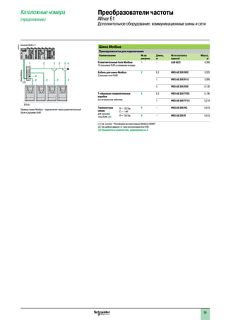 65
Каталожные номера
(продолжение)
Преобразователи частоты
Altivar 61
Дополнительное оборудование: коммуникационные шины и сети
Шина Modbus
Принадлежности для подключения
Наименование № на
рисунке
Длина,
м
№ по каталогу
единый
Масса,
кг
Разветвительный блок Modbus
10 разъемов RJ45 и клеммная колодка
1 – LU9 GC3 0,500
Кабель для шины Modbus
2 разъема типа RJ45
2 0,3 VW3 A8 306 R03 0,025
1 VW3 A8 306 R10 0,060
3 VW3 A8 306 R30 0,130
T-образные соединительные
коробки
(со встроенным кабелем)
3 0,3 VW3 A8 306 TF03 0,190
1 VW3 A8 306 TF10 0,210
Терминаторы
линии
для разъема
типа RJ45 (3)
R = 120 Ом
C = 1 пФ
4 – VW3 A8 306 RC 0,010
R = 150 Ом 4 – VW3 A8 306 R 0,010
(1) См. каталог “Платформа автоматизации Modicon M340”.
(2) Тип кабеля зависит от типа контроллера или ПЛК.
(3) Продается в количестве, неделимом на 2.
Пример схемы Modbus - подключение через разветвительный
блок и разъемы RJ45
DF600354
4
22
(2)
21 23 3 4
3 3
Automate M340 (1)
ATV 61
ШинаModbus
2
1
3
4
5
6
7
8
9
10
2
1
3
4
5
6
7
8
9
10
 
