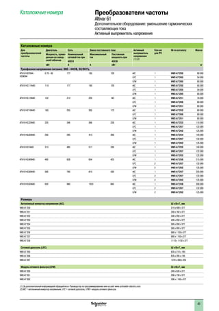 Каталожные номера Преобразователи частоты
Altivar 61
Дополнительное оборудование: уменьшение гармонических
составляющих тока
Активный выпрямитель напряжения
Каталожные номера
Для
преобразователей
частоты
Двигатель Сеть Звено постоянного тока Активный
выпрямитель
напряжения
(1) (2)
Кол-во
для ПЧ
№ по каталогу Масса
Мощность, приве-
денная на завод-
ской табличке
Номинальный
сетевой ток при
Максимальный
ток
Постоянная
мощность при
400 В 400 В
кВт A A кВт кг
Трехфазное напряжение питания: 380 - 440 В, 50/60 Гц
ATV 61H075N4 -
HD90N4
0.75 - 90 177 185 120 AIC 1 VW3 A7 250 60.000
LFC 1 VW3 A7 265 54.000
LFM 1 VW3 A7 260 60.000
ATV 61HC11N4D 110 177 185 120 AIC 1 VW3 A7 250 60.000
LFC 1 VW3 A7 265 54.000
LFM 1 VW3 A7 260 60.000
ATV 61HC13N4D 132 212 220 143 AIC 1 VW3 A7 251 74.000
LFC 1 VW3 A7 266 69.000
LFM 1 VW3 A7 261 80.000
ATV 61HC16N4D 160 255 265 172 AIC 1 VW3 A7 252 80.000
LFC 1 VW3 A7 266 69.000
LFM 1 VW3 A7 261 80.000
ATV 61HC22N4D 220 348 366 238 AIC 1 VW3 A7 253 110.000
LFC 1 VW3 A7 267 132.000
LFM 1 VW3 A7 262 125.000
ATV 61HC25N4D 250 395 412 268 AIC 1 VW3 A7 254 140.000
LFC 1 VW3 A7 267 132.000
LFM 1 VW3 A7 262 125.000
ATV 61H31N4D 315 495 517 336 AIC 1 VW3 A7 255 140.000
LFC 1 VW3 A7 267 132.000
LFM 1 VW3 A7 262 125.000
ATV 61HC40N4D 400 628 654 425 AIC 1 VW3 A7 256 215.000
LFC 2 VW3 A7 267 132.000
LFM 2 VW3 A7 262 125.000
ATV 61HC50N4D 500 780 815 530 AIC 1 VW3 A7 257 225.000
LFC 2 VW3 A7 267 132.000
LFM 2 VW3 A7 262 125.000
ATV 61HC63N4D 630 980 1023 665 AIC 1 VW3 A7 258 300.000
LFC 2 VW3 A7 267 132.000
LFM 2 VW3 A7 262 125.000
Размеры
Автономный инвертор напряжения (AIC) Ш x В x Г, мм
VW3 A7 250 310 x 680 x 377
VW3 A7 251 350 x 782 x 377
VW3 A7 252 330 x 950 x 377
VW3 A7 253 430 x 950 x 377
VW3 A7 254 585 x 950 x 377
VW3 A7 255 585 x 950 x 377
VW3 A7 256 880 x 1150 x 377
VW3 A7 257 880 x 1150 x 377
VW3 A7 258 1110 x 1150 x 377
Сетевой дроссель (LFC) Ш x В x Г, мм
VW3 A7 265 835 x 210 x 185
VW3 A7 266 835 x 295 x 195
VW3 A7 267 1270 x 360 x 255
Модуль сетевого фильтра (LFM) Ш x В x Г, мм
VW3 A7 260 240 x 630 x 377
VW3 A7 261 290 x 730 x 377
VW3 A7 262 290 x 1100 x 377
(1) За дополнительной информацией обращайтесь к Руководству по программированию или на сайт www.schneider-electric.com.
(2) AIC = автономный инвертор напряжения; LFC = сетевой дроссель; LFM = модуль сетевого фильтра.
83
 