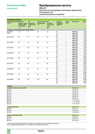 Каталожные номера
Для преобразователей
частоты
Двигатель Сеть Звено постоянного тока Активный
выпрямитель
напряжения
(1) (2)
Кол-во
для ПЧ
№ по каталогу Масса
Мощность, приве-
денная на завод-
ской табличке
Номинальный
сетевой ток при
Максимальный
ток
Постоянная
мощность при
480 В 480 В
Каталожные номера
(продолжение)
Преобразователи частоты
Altivar 61
Дополнительное оборудование: уменьшение гармонических
составляющих тока
Активный выпрямитель напряжения
л.с. A A кВт кг
Трехфазное напряжение питания: 480 В, 50/60 Гц
ATV 61H075N4 -
HD90N4
1 - 125 177 185 120 AIC 1 VW3 A7 250 60.000
LFC 1 VW3 A7 265 54.000
LFM 1 VW3 A7 260 60.000
ATV 61HC11N4D 150 177 185 120 AIC 1 VW3 A7 250 60.000
LFC 1 VW3 A7 265 54.000
LFM 1 VW3 A7 260 60.000
ATV 61HC13N4D 200 212 220 143 AIC 1 VW3 A7 251 74.000
LFC 1 VW3 A7 266 69.000
LFM 1 VW3 A7 261 80.000
ATV 61HC16N4D 250 265 265 172 AIC 1 VW3 A7 252 80.000
LFC 1 VW3 A7 266 69.000
LFM 1 VW3 A7 261 80.000
ATV 61HC22N4D 350 348 366 238 AIC 1 VW3 A7 283 110.000
LFC 1 VW3 A7 267 132.000
LFM 1 VW3 A7 262 125.000
ATV 61HC25N4D 400 395 412 268 AIC 1 VW3 A7 254 140.000
LFC 1 VW3 A7 267 132.000
LFM 1 VW3 A7 262 125.000
ATV 61H31N4D 500 495 517 336 AIC 1 VW3 A7 255 140.000
LFC 1 VW3 A7 267 132.000
LFM 1 VW3 A7 262 125.000
ATV 61HC40N4D 600 628 654 425 AIC 1 VW3 A7 286 215.000
LFC 2 VW3 A7 267 132.000
LFM 2 VW3 A7 262 125.000
ATV 61HC50N4D 700 780 815 530 AIC 1 VW3 A7 287 225.000
LFC 2 VW3 A7 267 132.000
LFM 2 VW3 A7 262 125.000
ATV 61HC63N4D 900 980 1023 665 AIC 1 VW3 A7 258 300.000
LFC 2 VW3 A7 267 132.000
LFM 2 VW3 A7 262 125.000
Размеры
Автономный инвертор напряжения (AIC) Ш x В x Г, мм
VW3 A7 250 310 x 680 x 377
VW3 A7 251 350 x 782 x 377
VW3 A7 252 330 x 950 x 377
VW3 A7 283 585 x 950 x 377
VW3 A7 254 585 x 950 x 377
VW3 A7 255 585 x 950 x 377
VW3 A7 286 1110 x 1150 x 377
VW3 A7 287 1110 x 1150 x 377
VW3 A7 258 1110 x 1150 x 377
Сетевой дроссель (LFC) Ш x В x Г, мм
VW3 A7 265 835 x 210 x 185
VW3 A7 266 835 x 295 x 195
VW3 A7 267 1270 x 360 x 255
Модуль сетевого фильтра (LFM) Ш x В x Г, мм
VW3 A7 260 240 x 630 x 377
VW3 A7 261 290 x 730 x 377
VW3 A7 262 290 x 1100 x 377
(1) За дополнительной информацией обращайтесь к Руководству по программированию или на сайт www.schneider-electric.com.
(2) AIC = автономный инвертор напряжения; LFC = сетевой дроссель; LFM = модуль сетевого фильтра.
84
 