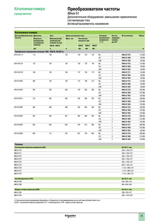 Каталожные номера
(продолжение)
Преобразователи частоты
Altivar 61
Дополнительное оборудование: уменьшение гармонических
составляющих тока
Активный выпрямитель напряжения
Каталожные номера
Для преобразователей
частоты
Двигатель Сеть Звено постоянного тока Активный
выпрямитель
напряжения
(1) (2)
Кол-во,
предусмо-
тренное
для ПЧ
№ по каталогу Масса
Мощность,
приведенная
на заводской
табличке
Максимальный
номинальный
сетевой ток при
Макс. ток Постоянная
мощность при
500 В - 690 В 500 В 600 В 690 В
кВт A A кВт кВт кВт кг
Трехфазное напряжение питания: 500 - 690 В, 50/60 Гц
ATV 61HC11Y 110 120 130 102 123 142 AIC 1 VW3 A7 270 110.000
LFC 1 VW3 A7 268 99.000
LFM 1 VW3 A7 263 80.000
ATV 61HC13Y 132 120 130 102 123 142 AIC 1 VW3 A7 270 110.000
LFC 1 VW3 A7 268 99.000
LFM 1 VW3 A7 263 80.000
ATV 61HC16Y 160 150 156 127 153 172 AIC 1 VW3 A7 271 110.000
LFC 1 VW3 A7 268 99.000
LFM 1 VW3 A7 263 80.000
ATV 61HC20Y 200 185 195 157 188 215 AIC 1 VW3 A7 272 110.000
LFC 1 VW3 A7 268 99.000
LFM 1 VW3 A7 263 80.000
ATV 61HC25Y 250 228 244 193 230 268 AIC 1 VW3 A7 273 190.000
LFC 1 VW3 A7 269 210.000
LFM 1 VW3 A7 264 125.000
ATV 61HC31Y 315 285 305 242 290 335 AIC 1 VW3 A7 274 190.000
LFC 1 VW3 A7 269 210.000
LFM 1 VW3 A7 264 125.000
ATV 61HC40Y 400 360 386 305 365 424 AIC 1 VW3 A7 275 190.000
LFC 1 VW3 A7 269 210.000
LFM 1 VW3 A7 264 125.000
ATV 61HC50Y 500 450 481 382 460 528 AIC 1 VW3 A7 276 400.000
LFC 2 VW3 A7 269 210.000
LFM 2 VW3 A7 264 125.000
ATV 61HC63Y 630 563 604 478 575 663 AIC 1 VW3 A7 277 400.000
LFC 2 VW3 A7 269 210.000
LFM 2 VW3 A7 264 125.000
ATV 61HC80Y 800 715 765 607 730 842 AIC 1 VW3 A7 278 400.000
LFC 2 VW3 A7 269 210.000
LFM 2 VW3 A7 264 125.000
Размеры
Автономный инвертор напряжения (AIC) Ш x В x Г, мм
VW3 A7 270 330 x 1190 x 377
VW3 A7 271 330 x 1190 x 377
VW3 A7 272 330 x 1190 x 377
VW3 A7 273 585 x 1190 x 377
VW3 A7 274 585 x 1190 x 377
VW3 A7 275 585 x 1190 x 377
VW3 A7 276 1110 x 1390 x 377
VW3 A7 277 1110 x 1390 x 377
VW3 A7 278 1110 x 1390 x 377
Сетевой дроссель (LFC) Ш x В x Г, мм
VW3 A7 268 835 x 295 x 210
VW3 A7 269 985 x 540 x 250
Модуль сетевого фильтра (LFM) Ш x В x Г, мм
VW3 A7 263 290 x 730 x 377
VW3 A7 264 290 x 1100 x 397
(1) За дополнительной информацией обращайтесь к Руководству по программированию или на сайт www.schneider-electric.com.
(2) AIC = автономный инвертор напряжения; LFC = сетевой дроссель; LFM = модуль сетевого фильтра.
85
 