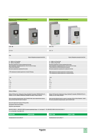 7
Насосные и вентиляционные установки
(промышленность)
Сложные производственные механизмы
0.75 - 90 0.75 - 75
–
0.75 - 90 0.75 - 75
–
IP 54
– Корпус оборудован разъединителем Vario – Корпус оборудован разъединителем Vario
0.1 - 599 Гц от 0.75 до 45 кВт
0.1 - 500 Гц от 55 до 90 кВт
0.1 - 599 Гц от 0.75 до 37 кВт
0.1 - 500 Гц от 45 до 75 кВт
Векторное управление потоком в разомкнутой системе
Закон управления «напряжение/частота»: U/f по 2 и U/f по 5 точкам
Режим энергосбережения
Векторное управление потоком в разомкнутой системе
Закон управления «напряжение/частота»: U/f по 2 и U/f по 5 точкам
Режим управления несбалансированной нагрузкой
Векторное управление в разомкнутой системе Векторное управление в разомкнутой и замкнутой системе
110% номинального момента двигателя в течение 60 секунд 220% номинального момента двигателя в течение 2 секунд
170% номинального момента двигателя в течение 60 секунд
>100 >150
8 16
2 - 4 2 - 4
6 - 20 6 - 20
1 - 3 1 - 3
0 - 8 0 - 8
2 - 4 2 - 4
Modbus и CANopen
Modbus TCP Daisy Chain, Modbus/Uni-Telway, EtherNet/IP, DeviceNet, PROFIBUS DP V0 и V1,
Interbus, CC-Link, LonWorks, METASYS N2, APOGEE FLN, BACnet, Profinet, EtherCAT
Modbus TCP Daisy Chain, Modbus/Uni-Telway, EtherNet/IP, DeviceNet, PROFIBUS DP V0 и V1,
Interbus, CC-Link, Profinet, EtherCAT
Карты расширения входов/выходов, карта Controller Inside, карты переключения насосов,
карты датчиков обратной связи по скорости
Карты датчиков обратной связи по скорости: резольвер, SinCos, SinCos Hiperface®
, EnDat®
,
SSI, карты расширения входов/выходов, карта Controller Inside
Выносной графический терминал IP 54 или IP 65
Программное обеспечение SoMove
Загрузчик, мультизагрузчик
МЭК (IEC) 61800-5-1, МЭК (IEC) 61800-3 (условия окружающей среды 1 и 2, категории C1 - C3), МЭК (IEC) 61000-4-2/4-3/4-4/4-5/4-6/4-11
e, UL, CSA, DNV, C-Tick, NOM, ГОСТ
ATV 61W ATV 61E5 ATV 71W ATV 71E5
Преобразователи частоты Altivar 61 Преобразователи частоты Altivar 71
 