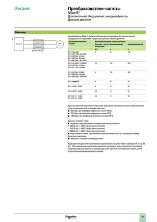 Преобразователи частоты
Altivar 61
Дополнительное оборудование: выходные фильтры
Дроссели двигателя
Описание
Описание
Преобразователи Altivar 61 были разработаны для использования без дополнительного
оборудования со следующими предельными длинами кабелей двигателя:
Для преобразователей
частоты
Максимальная длина кабеля двигателя
Для макс. частоты
коммутации
Экранированный Неэкранированный
кГц м м
ATV 61HpppM3
ATV 61HD11M3X, HD15M3X
ATV 61H075N4 - HD18N4
ATV 61W075N4 - WD18N4
ATV 61W075N4C - WD18N4C
4 50 100
ATV 61HD18M3X - HD90M3X
ATV 61HD37N4 - HC63N4
ATV 61QC11N4 - QC63N4
2.5 100 200
ATV 61HD22N4, HD30N4
ATV 61WD22N4 - WD90N4
ATV 61WD22N4C - WD90N4C
4 100 200
ATV 61HpppS6X 4 30 50
ATV 61HU30Y - HD30Y 4 10 20
ATV 61HD37Y - HD90Y 2.5 10 20
ATV 61HC11Y - HC80Y
ATV 61QC13Y - QC80Y
2.5 15 30
Дроссель двигателя обеспечивает работу при превышении максимальной длины кабеля двигателя
и/или ограничивает dv/dt на зажимах двигателя:
b�500 В/мкс при трехфазном напряжении питания 400 В;
b�750 В/мкс при трехфазном напряжении питания 500 В;
b�1000 В/мкс при трехфазном напряжении питания 690 В.
Дроссель позволяет также:
b�ограничить перенапряжение на зажимах двигателя до значения:
v 1000 В при a 400 В (эффективное значение);
v 1300 В при a 460 В (эффективное значение);
v 1600 В при a 690 В (эффективное значение);
b�отфильтровать помехи, обусловленные срабатыванием контактора, находящегося между
фильтром и двигателем;
b�уменьшить ток утечки на землю двигателя.
Характеристики дросселей гарантированы при максимальной длине кабеля, приведенной на стр. 90
и 91. При параллельном подключении двигателей учитывается длина кабелей всех ответвлений.
Существует реальная опасность перегрева дросселей двигателя при применении кабеля, длина
которого больше рекомендованного значения.
537298
M1
3
Altivar 61
Дроссель двигателя
89
 