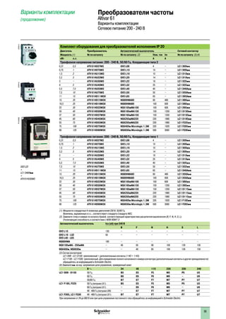 95
Варианты комплектации
(продолжение)
Комплект оборудования для преобразователей исполнения IP 20
Двигатель Преобразователь Автоматический выключатель Сетевой контактор
Мощность (1) № по каталогу № по каталогу (2) Ном. ток Im № по каталогу (3) (4)
кВт л.с. A A
Трехфазное напряжение питания: 200 - 240 В, 50/60 Гц. Координация типа 2
0,37 0,5 ATV 61H037M3 GV2 L08 4 – LC1 D09pp
0,75 1 ATV 61H075M3 GV2 L10 10 – LC1 D09pp
1,5 2 ATV 61HU15M3 GV2 L16 10 – LC1 D18pp
2,2 3 ATV 61HU22M3 GV2 L20 14 – LC1 D18pp
3 – ATV 61HU30M3 GV2 L22 18 – LC1 D25pp
4 5 ATV 61HU40M3 GV2 L32 25 – LC1 D25pp
5,5 7,5 ATV 61HU55M3 GV3 L40 40 – LC1 D40App
7,5 10 ATV 61HU75M3 GV3 L50 50 – LC1 D50App
11 15 ATV 61HD11M3X GV3 L65 65 – LC1 D65App
15 20 ATV 61HD15M3X NS80HMA80 80 480 LC1 D80pp
18,5 25 ATV 61HD18M3X NS80HMA80 100 600 LC1 D80pp
22 30 ATV 61HD22M3X NSX100pMA100 100 600 LC1 D95pp
30 40 ATV 61HD30M3X NSX160pMA150 150 1350 LC1 D150pp
37 50 ATV 61HD37M3X NSX160pMA150 150 1350 LC1 D150pp
45 60 ATV 61HD45M3X NSX250pMA220 220 1980 LC1 D185pp
55 75 ATV 61HD55M3X NSX250pMA220 220 1980 LC1 F225pp
75 100 ATV 61HD75M3X NSX400p Micrologic 1.3M 320 1920 LC1 F265pp
90 125 ATV 61HD90M3X NSX630p Micrologic 1.3M 500 3000 LC1 F330pp
Трехфазное напряжение питания: 200 - 240 В, 50/60 Гц. Координация типа 1
0,37 0,5 ATV 61H037M3 GV2 L08 4 – LC1 D09pp
0,75 1 ATV 61H075M3 GV2 L10 10 – LC1 D09pp
1,5 2 ATV 61HU15M3 GV2 L16 10 – LC1 D09pp
2,2 3 ATV 61HU22M3 GV2 L20 14 – LC1 D09pp
3 – ATV 61HU30M3 GV2 L22 18 – LC1 D18pp
4 5 ATV 61HU40M3 GV2 L32 25 – LC1 D18pp
5,5 7,5 ATV 61HU55M3 GV3 L40 40 – LC1 D25pp
7,5 10 ATV 61HU75M3 GV3 L50 50 – LC1 D32pp
11 15 ATV 61HD11M3X GV3 L65 65 – LC1 D40App
15 20 ATV 61HD15M3X NS80HMA80 80 480 LC1 D50App
18,5 25 ATV 61HD18M3X NS80HMA80 100 600 LC1 D50App
22 30 ATV 61HD22M3X NSX100pMA100 100 600 LC1 D80pp
30 40 ATV 61HD30M3X NSX160pMA150 150 1350 LC1 D95pp
37 50 ATV 61HD37M3X NSX160pMA150 150 1350 LC1 D115pp
45 60 ATV 61HD45M3X NSX250pMA220 220 1980 LC1 D115pp
55 75 ATV 61HD55M3X NSX250pMA220 220 1980 LC1 D115pp
75 100 ATV 61HD75M3X NSX400p Micrologic 1.3M 320 1920 LC1 F185pp
90 125 ATV 61HD90M3X NSX630p Micrologic 1.3M 500 3000 LC1 F265pp
(1) Мощности стандартных 4-полюсных двигателей 230 В, 50/60 Гц.
Величины, выраженные в л.с., соответствуют стандарту стандарту NEC.
(2) Замените точку в номере по каталогу буквой, соответствующей характеристике расцепителя выключателя (B, F, N, H, S, L).
Отключающая способность в соответствии с МЭК 60947-2:
Автоматический выключатель Icu (кА) при 240 В
B F N H S L
GV2 L10 130 – – – – – –
GV2 L16 - L32
GV3 L40 - L65
50 – – – – – –
NS80HMA 100 – – – – – –
NSX100pMA - 250pMA – 40 85 90 100 120 150
NSX400p, NSX630p – – 40 85 100 120 150
(3) Состав контакторов:
LC1 D09 - LC1 D150: трехполюсный + дополнительные контакты (1 НО + 1 НЗ).
LC1 F185 - LC1 F330: трехполюсный. Для определения полного каталожного номера контактора (дополнительные контакты и другие принадлежности)
обращайтесь за информацией в Sсhneider Electric.
(4) Замените pp на код напряжения цепи управления, приведенный ниже:
В a 24 48 110 220 230 240
LC1 D09 - D150 50 Гц B5 E5 F5 M5 P5 U5
60 Гц B6 E6 F6 M6 – U6
50/60 Гц B7 E7 F7 M7 P7 U7
LC1 F185, F225 50 Гц (катушка LX1) B5 E5 F5 M5 P5 U5
60 Гц (катушка LX1) – E6 F6 M6 – U6
40 - 400 Гц (катушка LX9) – E7 F7 M7 P7 U7
LC1 F265, LC1 F330 40 - 400 Гц (катушка LX1) B7 E7 F7 M7 P7 U7
При напряжении от 24 до 660 В или при цепи управления постоянного тока обращайтесь за информацией в Sсhneider Electric.
Преобразователи частоты
Altivar 61
Варианты комплектации
Сетевое питание 200 - 240 В
GV2 L22
+
LC1 D40Фpp
+
ATV 61HU55M3
DF526153DF526131PF107483SE
 