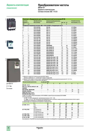 96
Варианты комплектации
(продолжение)
Комплект оборудования для преобразователей исполнения IP 20
Двигатель Преобразователь Автоматический выключатель Сетевой контактор
Мощность (1) № по каталогу № по каталогу (2) Ном. ток Im № по каталогу (4) (5)
кВт л.с. A A
Трехфазное напряжение питания: 380 - 415 В, 50/60 Гц. Координация типа 2
0,75 1 ATV 61H075N4 GV2 L08 4 – LC1 D09pp
1,5 2 ATV 61HU15N4 GV2 L10 6,3 – LC1 D09pp
2,2 3 ATV 61HU22N4 GV2 L14 10 – LC1 D25pp
3 – ATV 61HU30N4 GV2 L16 14 – LC1 D25pp
4 5 ATV 61HU40N4 GV2 L16 14 – LC1 D25pp
5,5 7,5 ATV 61HU55N4 GV2 L22 25 – LC1 D25pp
7,5 10 ATV 61HU75N4 GV3 L32 32 – LC1 D40App
11 15 ATV 61HD11N4 GV3 L40 40 – LC1 D50App
15 20 ATV 61HD15N4 GV3 L50 50 – LC1 D65App
18,5 25 ATV 61HD18N4 GV3 L50 50 – LC1 D65App
22 30 ATV 61HD22N4 GV3 L65 65 – LC1 D65App
30 40 ATV 61HD30N4 NS80HMA80 80 480 LC1 D80pp
37 50 ATV 61HD37N4 NSX100pMA100 100 800 LC1 D95pp
45 60 ATV 61HD45N4 NSX160pMA150 150 1350 LC1 D115pp
55 75 ATV 61HD55N4 NSX160pMA150 150 1350 LC1 D150pp
75 100 ATV 61HD75N4 NSX250pMA220 220 1980 LC1 F185pp
90 125 ATV 61HD90N4 NSX250pMA220 220 1980 LC1 F185pp
110 150 ATV 61HC11N4 NSX250pMA220 220 1980 LC1 F225pp
132 200 ATV 61HC13N4 NSX400p Micrologic 1.3M 320 1920 LC1 F265pp
160 250 ATV 61HC16N4 NSX400p Micrologic 1.3M 320 1920 LC1 F330pp
200 300 ATV 61HC20N4 NSX630p Micrologic 1.3M 320 1920 LC1 F400pp
220 350 ATV 61HC25N4 NSX630p Micrologic 1.3M 500 3000 LC1 F400pp
250 400 ATV 61HC25N4 NSX630p Micrologic 1.3M 500 3000 LC1 F500pp
280 450 ATV 61HC28N4 NSX630p Micrologic 1.3M 500 3000 LC1 F500pp
315 500 ATV 61HC31N4 NS800L Micrologic 2 или 5 500 3000 LC1 F630pp
355 – ATV 61HC40N4 NS800L Micrologic 2 или 5 800 1600 LC1 F630pp
400 600 ATV 61HC40N4 NS800L Micrologic 2 или 5 800 1600 LC1 F800pp
500 700 ATV 61HC50N4 NS1000L Micrologic 2 или 5 1000 2000 LC1 BLpp
560 800 ATV 61HC63N4 NS1000L Micrologic 2 или 5 1000 2000 LC1 BМpp
(1) Мощности стандартных 4-полюсных двигателей 230 В, 50/60 Гц.
Величины, выраженные в л.с., соответствуют стандарту стандарту NEC.
(2) Замените точку в номере по каталогу буквой, соответствующей характеристике расцепителя выключателя (B, F, N, H, S, L).
Отключающая способность в соответствии с МЭК 60947-2:
Автоматический выключатель Icu (кА) при 400 В
B F N H S L
GV2 L08 - L16 (3) 130 – – – – – –
GV2 L16 (3), GV2 L22, GV3 L32 - L65 50 – – – – – –
NS80HMA 70 – – – – – –
NSX100pMA - NSX250pMA – 25 36 50 70 100 150
NSX400p, NSX630p – – 36 50 70 100 150
NS800L Micrologic 2 или 5
NS1000L Micrologic 2 или 5
– – – – – – 150
(3) GV2 L16: Icu равен 130 при использовании с ATV 61HU30N4, Icu равен 50 при использовании ATV 61HU40N4.
(4) Состав контакторов:
LC1 D09 - LC1 D150: трехполюсный + дополнительные контакты (1 НО + 1 НЗ).
LC1 Fppp , LC1 BL и LC1 BM: трехполюсный. Для определения полного каталожного номера контактора (дополнительные контакты и другие
принадлежности) обращайтесь за информацией в Sсhneider Electric.
(5) Замените pp на код напряжения цепи управления, приведенный ниже:
В a 24 48 110 220 230 240
LC1 D09 - D115 50 Гц B5 E5 F5 M5 P5 U5
60 Гц B6 E6 F6 M6 – U6
50/60 Гц B7 E7 F7 M7 P7 U7
LC1 F185, F225 50 Гц (катушка LX1) B5 E5 F5 M5 P5 U5
60 Гц (катушка LX1) – E6 F6 M6 – U6
40 - 400 Гц (катушка LX9) – E7 F7 M7 P7 U7
LC1 F265, F330 40 - 400 Гц (катушка LX1) B7 E7 F7 M7 P7 U7
LC1 F400 - F800 40 - 400 Гц (катушка LX1) – E7 F7 M7 P7 U7
LC1 BL, LC1 BM 50 - 400 Гц (катушка WB1) – – F М P U
При напряжении от 24 до 660 В или при цепи управления постоянного тока обращайтесь за информацией в Sсhneider Electric.
Преобразователи частоты
Altivar 61
Варианты комплектации
Сетевое питание 380 - 415 В
PF095516PF107476SE
NSX160pMA150
+
LC1 D115pp
+
ATV 61HD45N4
DF526158
 