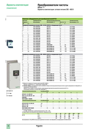 98
Варианты комплектации
(продолжение)
Комплект оборудования для преобразователей IP 54
Двигатель Преобразователь Автоматический выключатель Сетевой контактор
Мощность (1) № по каталогу № по каталогу (2) Ном. ток Im № по каталогу (3) (4)
кВт л.с. A A
Трехфазное напряжение питания: 380 - 415 В, 50/60 Гц. Координация типа 2
0,75 1 ATV 71W075N4 GV2 L08 4 – LC1 D18pp
1,5 2 ATV 71WU15N4 GV2 L10 6,3 – LC1 D18pp
2,2 3 ATV 71WU22N4 GV2 L14 10 – LC1 D18pp
3 – ATV 71WU30N4 GV2 L16 14 – LC1 D18pp
4 5 ATV 71WU40N4 GV2 L16 14 – LC1 D18pp
5,5 7,5 ATV 71WU55N4 GV2 L22 25 – LC1 D25pp
7,5 10 ATV 71WU75N4 GV3 L32 32 – LC1 D40pp
11 15 ATV 71WD11N4 GV3 L40 40 – LC1 D40pp
15 20 ATV 71WD15N4 GV3 L50 50 – LC1 D50pp
18,5 25 ATV 71WD18N4 GV3 L50 50 – LC1 D50pp
22 30 ATV 71WD22N4 GV3 L65 65 – LC1 D65pp
30 40 ATV 71WD30N4 NS80HMA80 80 480 LC1 D65pp
37 50 ATV 71WD37N4 NSX100pMA100 100 800 LC1 D80pp
45 60 ATV 71WD45N4 NSX160pMA150 150 1350 LC1 D115pp
55 75 ATV 71WD55N4 NSX160pMA150 150 1350 LC1 D115pp
75 100 ATV 71WD75N4 NSX250pMA150 150 1350 LC1 D150pp
Трехфазное напряжение питания: 440 - 480 В, 50/60 Гц. Координация типа 2
0,75 1 ATV 71W075N4 GV2 L08 4 – LC1 D18pp
1,5 2 ATV 71WU15N4 GV2 L10 6,3 – LC1 D18pp
2,2 3 ATV 71WU22N4 GV2 L14 10 – LC1 D18pp
3 – ATV 71WU30N4 GV2 L14 10 – LC1 D18pp
4 5 ATV 71WU40N4 GV2 L16 14 – LC1 D18pp
5,5 7,5 ATV 71WU55N4 GV2 L22 25 – LC1 D25pp
7,5 10 ATV 71WU75N4 GV3 L32 32 – LC1 D40pp
11 15 ATV 71WD11N4 GV3 L40 40 – LC1 D40pp
15 20 ATV 71WD15N4 GV3 L50 50 – LC1 D50pp
18,5 25 ATV 71WD18N4 GV3 L50 50 – LC1 D50pp
22 30 ATV 71WD22N4 GV3 L65 65 – LC1 D65pp
30 40 ATV 71WD30N4 NSX100pMA100 100 600 LC1 D65pp
37 50 ATV 71WD37N4 NSX100pMA100 100 600 LC1 D80pp
45 60 ATV 71WD45N4 NSX160pMA100 100 600 LC1 D115pp
55 75 ATV 71WD55N4 NSX160pMA150 150 1350 LC1 D115pp
75 100 ATV 71WD75N4 NSX160pMA150 150 1350 LC1 D115pp
(1) Мощности стандартных 4-полюсных двигателей 400 В, 50/60 Гц.
Величины, выраженные в л.с., соответствуют стандарту NEC.
(2) NS80HMA,NSXppp: для определения полного каталожного номера контактора (дополнительные контакты и другие принадлежности) обращайтесь за
информацией в Sсhneider Electric.
Замените точку в номере по каталогу буквой, соответствующей характеристике расцепителя выключателя (N,H,L).
Отключающая способность в соответствии с МЭК 60947-2:
Автоматический выключатель Icu (кA) при 400 В
B F N H S L
GV2 L08 - L14, GV3 L32 100 – – – – – –
GV2 L16, L22, GV3 L40 - L65 50 – – – – – –
NS80HMA 70 – – – – – –
NSX100pMA - 250pMA – 25 36 50 70 100 150
Автоматический выключатель Icu (кA) при 440 В
B F N H S L
GV2 L08, GV2 L10, GV3 L32 100 – – – – – –
GV2 L14 - L22 20 – – – – – –
GV3 L40 - L65 50 – – – – – –
NSX100pMA, NSX160pMA – 20 35 50 65 90 130
(3) Состав контакторов:
LC1 Dpp: трехполюсный + дополнительные контакты (1 НО + 1 НЗ).
(4) Замените pp на код напряжения цепи управления, приведенный ниже:
В a 24 48 110 220 230 240
LC1 D 50 Гц B5 E5 F5 M5 P5 U5
60 Гц B6 E6 F6 M6 – U6
50/60 Гц B7 E7 F7 M7 P7 U7
При напряжении от 24 до 660 В или при цепи управления постоянного тока обращайтесь за информацией в Sсhneider Electric.
Преобразователи частоты
Altivar 71
Варианты комплектации: сетевое питание 380 - 480 В
PF095516DF5107482
NSX160pMA150
+
LC1 D115pp
+
ATV 71WD55N4
DF526158
 