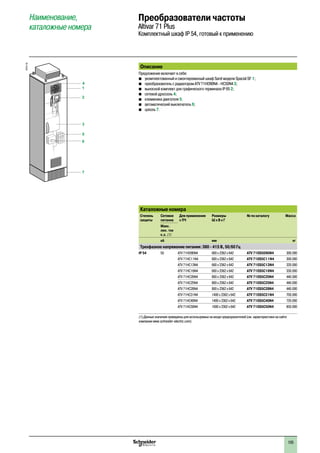 105
Наименование,
каталожные номера
Преобразователи частоты
Altivar 71 Plus
Комплектный шкаф IP 54, готовый к применению
Описание
Предложение включает в себя:
b	 укомплектованный и смонтированный шкаф Sarel модели Spacial SF 1;
b	 преобразователь с радиатором ATV 71HD90N4 - HC50N4 3;
b	 выносной комплект для графического терминала IP 65 2;
b	 сетевой дроссель 4;
b	 клеммники двигателя 5;
b	 автоматический выключатель 6;
b	 цоколь 7.
Каталожные номера
Степень
защиты
Сетевое
питание
Для применения
с ПЧ
Размеры
Ш x В x Г
№ по каталогу Масса
Макс.
лин. ток
к.з. (1)
кА мм кг
Трехфазное напряжение питания: 380 - 415 В, 50/60 Гц
IP 54 50 ATV 71HD90N4 600 x 2362 x 642 ATV 71ES5D90N4 300.000
ATV 71HC11N4 600 x 2362 x 642 ATV 71ES5C11N4 300.000
ATV 71HC13N4 600 x 2362 x 642 ATV 71ES5C13N4 320.000
ATV 71HC16N4 600 x 2362 x 642 ATV 71ES5C16N4 330.000
ATV 71HC20N4 800 x 2362 x 642 ATV 71ES5C20N4 440.000
ATV 71HC25N4 800 x 2362 x 642 ATV 71ES5C25N4 440.000
ATV 71HC28N4 800 x 2362 x 642 ATV 71ES5C28N4 440.000
ATV 71HC31N4 1400 x 2362 x 642 ATV 71ES5C31N4 700.000
ATV 71HC40N4 1400 x 2362 x 642 ATV 71ES5C40N4 720.000
ATV 71HC50N4 1600 x 2362 x 642 ATV 71ES5C50N4 850.000
(1) Данные значения приведены для используемых на входе предохранителей (см. характеристики на сайте
компании www.schneider-electric.com).
1
2
3
5
6
7
4
DF537139
2
1
3
4
5
6
7
8
9
10
2
1
3
4
5
6
7
8
9
10
 