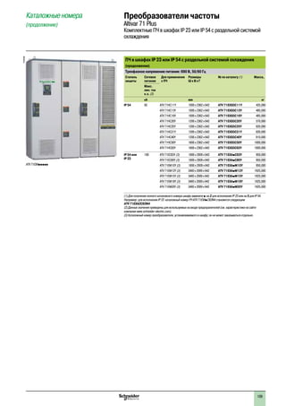 109
ПЧ в шкафах IP 23 или IP 54 с раздельной системой охлаждения
(продолжение)
Трехфазное напряжение питания: 690 В, 50/60 Гц
Степень
защиты
Сетевое
питание
Для применения
с ПЧ
Размеры
Ш x В x Г
№ по каталогу (1) Масса,
Макс.
лин. ток
к.з. (2)
кА мм кг
IP 54 50 ATV 71HC11Y 1000 x 2362 x 642 ATV 71EXS5C11Y 435,000
ATV 71HC13Y 1000 x 2362 x 642 ATV 71EXS5C13Y 485,000
ATV 71HC16Y 1000 x 2362 x 642 ATV 71EXS5C16Y 485,000
ATV 71HC20Y 1200 x 2362 x 642 ATV 71EXS5C20Y 570,000
ATV 71HC25Y 1200 x 2362 x 642 ATV 71EXS5C25Y 620,000
ATV 71HC31Y 1200 x 2362 x 642 ATV 71EXS5C31Y 620,000
ATV 71HC40Y 1200 x 2362 x 642 ATV 71EXS5C40Y 910,000
ATV 71HC50Y 1600 x 2362 x 642 ATV 71EXS5C50Y 1000,000
ATV 71HC63Y 1600 x 2362 x 642 ATV 71EXS5C63Y 1000,000
IP 54 или
IP 23
100 ATV 71EC63Y (3) 1800 x 2009 x 642 ATV 71EXApC63Y 950,000
ATV 71EC80Y (3) 1800 x 2009 x 642 ATV 71EXApC80Y 950,000
ATV 71EM10Y (3) 1800 x 2009 x 642 ATV 71EXApM10Y 950,000
ATV 71EM12Y (3) 3400 x 2009 x 642 ATV 71EXApM12Y 1925,000
ATV 71EM15Y (3) 3400 x 2009 x 642 ATV 71EXApM15Y 1925,000
ATV 71EM18Y (3) 3400 x 2009 x 642 ATV 71EXApM18Y 1925,000
ATV 71EM20Y (3) 3400 x 2009 x 642 ATV 71EXApM20Y 1925,000
(1) Для получения полного каталожного номера шкафа замените p на 2 для исполнения IP 23 или на 5 для IP 54.
Например: для исполнения IP 23 каталожный номер ПЧ ATV 71EXApC63N4 становится следующим
ATV 71EXA2C63N4.
(2) Данные значения приведены для используемых на входе предохранителей (см. характеристики на сайте
компании www.schneider-electric.com).
(3) Каталожный номер преобразователя, устанавливаемого в шкафу; он не может заказываться отдельно.
Каталожные номера
(продолжение)
Преобразователи частоты
Altivar 71 Plus
Комплектные ПЧ в шкафах IP 23 или IP 54 с раздельной системой
охлаждения
PF095306
ATV 71EXAppppp
2
1
3
4
5
6
7
8
9
10
2
1
3
4
5
6
7
8
9
10
 