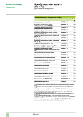 114
Каталожные номера
(продолжение)
Преобразователи частоты
Altivar 71 Plus
Дополнительное оборудование
Общее оборудование без изменения шкафа (1)
Наименование № по каталогу Масса,
кг
Адаптер для дискретных входов 115 В VW3 A3E 101 (2) 0,200
Интерфейсная карта импульсного датчика с
дифференциальными выходами RS 422, 5 В
VW3 A3E 401 (3) 0,200
Интерфейсная карта импульсного датчика с
дифференциальными выходами RS 422, 15 В
VW3 A3E 402 (3) 0,200
Интерфейсная карта импульсного датчика с выходами с
открытым коллектором, 12 В
VW3 A3E 403 (3) 0,200
Интерфейсная карта импульсного датчика с выходами с
открытым коллектором, 15 В
VW3 A3E 404 (3) 0,200
Интерфейсная карта импульсного датчика с выходами типа
push-pull, 12 В
VW3 A3E 405 (3) 0,200
Интерфейсная карта импульсного датчика с выходами типа
push-pull, 15 В
VW3 A3E 406 (3) 0,200
Интерфейсная карта импульсного датчика с выходами типа
push-pull, 24 В
VW3 A3E 407 (3) 0,200
Интерфейсная карта резольвера 1,25 - 5,6 В VW3 A3E 408 (3) 0,200
Универсальная интерфейсная карта с выходами SinCos,
SinCos Hiperface®
, EnDat®
или SSI 5, 8 или 12 В
VW3 A3E 409 (3) 0,200
Интерфейсная карта импульсного датчика с
дифференциальными выходами с эмуляцией датчика (RS 422
ESIM)
VW3 A3E 411 (3) 0,200
Карта расширения дискретных входов-выходов VW3 A3E 201 (4) 0,320
Карта расширенных входов-выходов VW3 A3E 202 (4) 0,300
Программируемая карта встроенного контроллера VW3 A3E 501 (5) (6) 0,300
Коммуникационная карта Modbus TCP Daisy Chain VW3 A3E 310D (7) 0,300
Коммуникационная карта EtherNet/IP VW3 A3E 316 (7) 0,300
Коммуникационная карта DeviceNet VW3 A3E 309 (7) 0,300
Коммуникационная карта InterBus VW3 A3E 304 (7) 0,300
Коммуникационная карта CC-Link VW3 A3E 317 (7) 0,320
Коммуникационная карта Modbus/Uni-Telway VW3 A3E 303 (7) 0,300
Коммуникационная карта PROFIBUS DP V0 VW3 A3E 307 (7) 0,300
Коммуникационная карта PROFIBUS DP V1 VW3 A3E 307S371 (7) 0,300
Коммуникационная карта EtherCAT VW3 A3E 326 0,300
(1) За информацией по любой другой конфигурации обращайтесь в региональные представительства Schneider
Electric.
(2) Технические характеристики адаптера VW3 A3E 101 идентичны характеристикам адаптера VW3 A3 101, см.
стр. 25. 
(3) Технические характеристики интерфейсных карт датчика VW3 A3E 401 - 409 и 411 идентичны характеристикам
карт VW3 A3 401 - 409 и 411, см. стр. 52.
(4) Технические характеристики карт раcширения входов-выходов VW3 A3E 201 и VW3 A3E 202 идентичны
характеристикам карт VW3 A3 201 и VW3 A3 202, см. стр. 53.
(5) Технические характеристики карты контроллера VW3 A3E 501 идентичны характеристикам карты VW3 A3 501,
см. стр. 54 - 57.
(6) Если потребляемый ток не превышает 200 мA, то карта контроллера может питаться от источника
преобразователя. В противном случае необходимо использовать дополнительный источник питания VW3 AE 1401
на c 24 В, см. стр. 115.
(7) Технические характеристики коммуникационных карт VW3 A3E 301 - 304, 307, 309 - 311, 316 и 317 идентичны
характеристикам карт VW3 A3 301 - 304, 307, 309 - 311, 316 и 317, см. стр. 58 - 63.
2
1
3
4
5
6
7
8
9
10
2
1
3
4
5
6
7
8
9
10
 