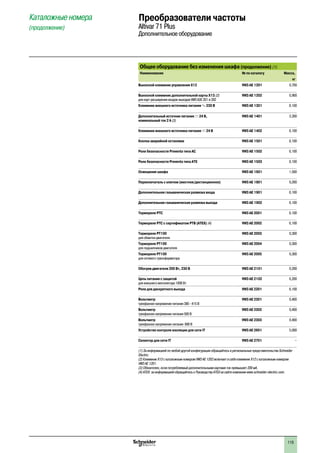 115
Каталожные номера
(продолжение)
Преобразователи частоты
Altivar 71 Plus
Дополнительное оборудование
Общее оборудование без изменения шкафа (продолжение) (1)
Наименование № по каталогу Масса,
кг
Выносной клеммник управления X12 VW3 AE 1201 0,700
Выносной клеммник дополнительной карты X13 (2)
для карт расширения входов-выходов VW3 A3E 201 и 202
VW3 AE 1202 0,900
Клеммник внешнего источника питания a 230 В VW3 AE 1301 0,100
Дополнительный источник питания c 24 В,
номинальный ток 2 A (3)
VW3 AE 1401 2,200
Клеммник внешнего источника питания c 24 В VW3 AE 1402 0,100
Кнопка аварийной остановки VW3 AE 1501 0,100
Реле безопасности Preventa типа AC VW3 AE 1502 0,100
Реле безопасности Preventa типа ATE VW3 AE 1503 0,100
Освещение шкафа VW3 AE 1601 1,500
Переключатель с ключом (местное/дистанционное) VW3 AE 1801 0,200
Дополнительная гальваническая развязка входа VW3 AE 1901 0,100
Дополнительная гальваническая развязка выхода VW3 AE 1902 0,100
Термореле PTC VW3 AE 2001 0,100
Термореле PTC с сертификатом PTB (ATEX) (4) VW3 AE 2002 0,100
Термореле PT100
для обмотки двигателя
VW3 AE 2003 0,300
Термореле PT100
для подшипников двигателя
VW3 AE 2004 0,300
Термореле PT100
для сетевого трансформатора
VW3 AE 2005 0,300
Обогрев двигателя 200 Вт, 230 В VW3 AE 2101 0,200
Цепь питания с защитой
для внешнего вентилятора 1000 Вт
VW3 AE 2102 0,200
Реле для дискретного выхода VW3 AE 2201 0,100
Вольтметр
трехфазное напряжение питания 380 - 415 В
VW3 AE 2301 0,400
Вольтметр
трехфазное напряжение питания 500 В
VW3 AE 2302 0,400
Вольтметр
трехфазное напряжение питания 690 В
VW3 AE 2303 0,400
Устройство контроля изоляции для сети IT VW3 AE 2601 5,000
Селектор для сети IT VW3 AE 2701 –
(1) За информацией по любой другой конфигурации обращайтесь в региональные представительства Schneider
Electric.
(2) Клеммник X13 с каталожным номером VW3 AE 1202 включает в себя клеммник X12 с каталожным номером
VW3 AE 1201.
(3) Обязателен, если потребляемый дополнительными картами ток превышает 200 мA.
(4) ATEX: за информацией обращайтесь к Руководству ATEX на сайте компании www.schneider-electric.com.
2
1
3
4
5
6
7
8
9
10
2
1
3
4
5
6
7
8
9
10
 