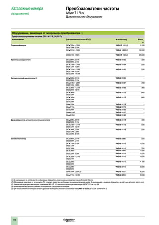 116
Каталожные номера
(продолжение)
Преобразователи частоты
Altivar 71 Plus
Дополнительное оборудование
Оборудование, зависящее от типоразмера преобразователя (1)
Трехфазное напряжение питания: 380 - 415 В, 50/60 Гц
Наименование Для комплектного шкафа ATV 71 № по каталогу Масса,
кг
Тормозной модуль EXCpC20N4 - C28N4
EXS5C20N4 - C28N4
VW3 A7E 101 (3) 31,000
EXCpC31N4 - C50N4 VW3 AE 1003 (2) 190,000
EXS5C31N4 - C50N4 VW3 A7E 102 (3) 205,000
Рукоятка разъединителя EXCpD90N4, C11N4
EXS5D90N4, C11N4
VW3 AE 0103 1,000
EXCpC13N4 - C28N4
EXS5C13N4 - C28N4
VW3 AE 0104 2,000
EXCpC31N4 - C50N4
EXS5C31N4 - C50N4
EXApC50N4 - M13N4
VW3 AE 0105 2,000
Автоматический выключатель (4) EXCpD90N4, C11N4
EXS5D90N4, C11N4
VW3 AE 0106 –
EXCpC13N4 - C20N4
EXS5C13N4 - C20N4
VW3 AE 0107 1,400
EXCpC25N4 - C31N4
EXS5C25N4 - C31N4
VW3 AE 0109 1,400
EXCpC40N4
EXS5C40N4
VW3 AE 0111 9,400
EXCpC50N4
EXS5C50N4
EXApC50N4
VW3 AE 0112 9,400
EXApC63N4 VW3 AE 0113 –
EXApC71N4 VW3 AE 0174 –
EXApC90N4 VW3 AE 0166 –
EXApM11N4 VW3 AE 0167 –
EXApM13N4 VW3 AE 0168 –
Дверная рукоятка автоматического выключателя EXCpD90N4, C11N4
EXS5D90N4, C11N4
VW3 AE 0114 1,000
EXCpC13N4 - C31N4
EXS5C13N4 - C31N4
VW3 AE 0115 2,000
EXCpC40N4, C50N4
EXS5C40N4, C50N4
EXApC50N4, M13N4
VW3 AE 0116 2,000
Сетевой контактор EXCpD90N4, C11N4
EXS5D90N4, C11N4
VW3 AE 0206 7,000
EXCpC13N4, C16N4
EXS5C13N4
VW3 AE 0218 10,000
EXS5C16N4 VW3 AE 0215 7,000
EXCpC20N4 VW3 AE 0209 12,000
EXS5C20N4 - C28N4 VW3 AE 0216 10,000
EXCpC25N4 - C31N4
EXS5C31N4
VW3 AE 0210 14,000
EXCpC40N4
EXS5C40N4
VW3 AE 0212 24 ,000
EXCpC50N4
EXS5C50N4
VW3 AE 0213 28,000
EXApC50N4, C63N4 (5) VW3 AE 0227 42,000
EXApC71N4 - M13N4 VW3 AE 0224 84,000
(1) За информацией по любой другой конфигурации обращайтесь в региональные представительства Schneider Electric.
(2) Оборудование, зависящее от типоразмера ПЧ, что может привести к необходимости изменения размеров шкафа. За информацией о размерах обращайтесь на сайт www.schneider-electric.com.
(3) Технические характеристики модулей торможения VW3 A7E 101 идентичны хараактеристикам модуля VW3 A7 101, см. стр. 64.
(4) Автоматический выключатель заменяет разъединитель стандартного исполнения.
(5) При использовании контактора и сетевого дросселя необходимо заказывать каталожный номер VW3 AE 0225 (50 кг) (см. примечание 2).
2
1
3
4
5
6
7
8
9
10
2
1
3
4
5
6
7
8
9
10
 