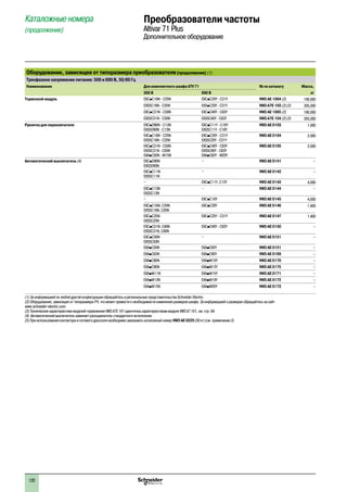 120
Оборудование, зависящее от типоразмера преобразователя(продолжение) (1)
Трехфазное напряжение питания: 500 и 690 В, 50/60 Гц
Наименование Для комплектного шкафа ATV 71 № по каталогу Масса,
500 В 690 В кг
Тормозной модуль EXCpC16N - C25N EXCpC20Y - C31Y VW3 AE 1004 (2) 190,000
EXS5C16N - C25N EXSpC20Y - C31Y VW3 A7E 103 (2) (3) 205,000
EXCpC31N - C50N EXCpC40Y - C63Y VW3 AE 1005 (2) 190,000
EXS5C31N - C50N EXS5C40Y - C63Y VW3 A7E 104 (2) (3) 205,000
Рукоятка для переключателя EXCpD90N - C13N
EXS5D90N - C13N
EXCpC11Y - C16Y
EXS5C11Y - C16Y
VW3 AE 0103 1,000
EXCpC16N - C25N
EXS5C16N - C25N
EXCpC20Y - C31Y
EXS5C20Y - C31Y
VW3 AE 0104 2,000
EXCpC31N - C50N
EXS5C31N - C50N
EXA●C50N - M15N
EXCpC40Y - C63Y
EXS5C40Y - C63Y
EXA●C63Y - M20Y
VW3 AE 0105 2,000
Автоматический выключатель (4) EXC●D90N
EXS5D90N
– VW3 AE 0141 –
EXC●C11N
EXS5C11N
– VW3 AE 0142 –
– EXC●C11Y, C13Y VW3 AE 0143 4,000
EXC●C13N
EXS5C13N
– VW3 AE 0144 –
– EXC●C16Y VW3 AE 0145 4,000
EXC●C16N, C20N
EXS5C16N, C20N
EXC●C20Y VW3 AE 0146 1,400
EXC●C25N
EXS5C25N
EXC●C25Y - C31Y VW3 AE 0147 1,400
EXC●C31N, C40N
EXS5C31N, C40N
EXC●C40Y - C63Y VW3 AE 0150 –
EXC●C50N
EXS5C50N
– VW3 AE 0151 –
EXA●C50N EXA●C63Y VW3 AE 0151 –
EXApC63N EXA●C80Y VW3 AE 0169 –
EXA●C80N EXA●M10Y VW3 AE 0170 –
EXA●C90N EXA●M12Y VW3 AE 0175 –
EXA●M11N EXA●M15Y VW3 AE 0171 –
EXA●M13N EXA●M18Y VW3 AE 0172 –
EXA●M15N EXA●M20Y VW3 AE 0173 –
(1) За информацией по любой другой конфигурации обращайтесь в региональные представительства Schneider Electric.
(2) Оборудование, зависящее от типоразмера ПЧ, что может привести к необходимости изменения размеров шкафа. За информацией о размерах обращайтесь на сайт
www.schneider-electric.com.
(3) Технические характеристики модулей торможения VW3 A7E 101 идентичны характеристикам модуля VW3 A7 101, см. стр. 64.
(4) Автоматический выключатель заменяет разъединитель стандартного исполнения.
(5) При использовании контактора и сетевого дросселя необходимо заказывать каталожный номер VW3 AE 0225 (50 кг) (см. примечание 2).
Каталожные номера
(продолжение)
Преобразователи частоты
Altivar 71 Plus
Дополнительное оборудование
2
1
3
4
5
6
7
8
9
10
2
1
3
4
5
6
7
8
9
10
 