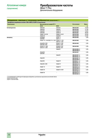 122
Каталожные номера
(продолжение)
Преобразователи частоты
Altivar 71 Plus
Дополнительное оборудование
Оборудование, зависящее от типоразмера преобразователя(продолжение) (1)
Трехфазное напряжение питания: 500 и 690 В, 50/60 Гц (продолжение)
Наименование Для комплектного шкафа ATV 71 № по каталогу Масса,
500 В 690 В кг
Сетевой дроссель EXA●C50N EXA●C63Y VW3 AE 2504 154,000
EXA●C63N EXA●C80Y VW3 AE 2505 121,000
EXA●C80N EXA●M10Y VW3 AE 2506 136,000
EXA●C90N EXA●M12Y VW3 AE 2507 308,000
EXA●M11N, M13N EXA●M15Y, M18Y VW3 AE 2508 242,000
EXA●M15N EXA●M20Y VW3 AE 2509 273,000
Амперметр EXC●D90N
EXS5D90N
EXC●C11Y
EXS5C11Y
VW3 AE 0404 0,200
EXC●C11N - C16N EXS5C11N - C16N EXC●C13Y - C25Y
EXS5C13Y - C25Y
VW3 AE 0406 0,200
EXC●C20N, C25N
EXS5C20N, C25N
EXC●C31Y, C40Y
EXS5C31Y, C40Y
VW3 AE 0426 0,200
EXC●C31N - C40N
EXS5C31N - C40N
EXC●C50Y, C63Y
EXS5C50Y, C63Y
VW3 AE 0409 0,200
– EXA●C63Y VW3 AE 0409 (2)
VW3 AE 0428 (3)
0,200
EXC●C50N
EXS5C50N
– VW3 AE 0427 0,200
– EXA●C80Y VW3 AE 0427 (2)
VW3 AE 0421 (3)
0,200
EXA●C50N – VW3 AE 0427 (2)
VW3 AE 0428 (3)
0,200
EXA●C63N EXA●M10Y VW3 AE 0411 (2)
VW3 AE 0421 (3)
0,200
EXA●C80N, C90N EXA●M12Y VW3 AE 0413 (2)
VW3 AE 0421 (3)
0,200
EXA●M11N EXA●M15Y VW3 AE 0414 (2)
VW3 AE 0429 (3)
0,200
EXA●M13N EXA●M18Y, M20Y VW3 AE 0415 (2)
VW3 AE 0423 (3)
0,200
EXA●M15N – VW3 AE 0416 (2)
VW3 AE 0424 (3)
0,200
(1) За информацией по любой другой конфигурации обращайтесь в региональные представительства Schneider Electric.
(2) Для 6-пульсной схемы.
(3) Для 12-пульсной схемы.
2
1
3
4
5
6
7
8
9
10
2
1
3
4
5
6
7
8
9
10
 