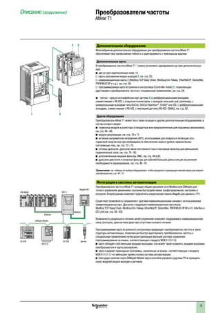 15
Дополнительное оборудование
Многообразное дополнительное оборудование для преобразователя частоты Altivar 71
обеспечивает ему чрезвычайную гибкость и адаптируемость к прикладным задачам.
Дополнительные карты
В преобразователь частоты Altivar 71 1 можно установить одновременно до трех дополнительных
карт:
b две из трех перечисленных ниже (1):
v карты расширения входов-выходов 2, см. стр. 53;
v коммуникационные карты 2 (Modbus TCP Daisy Chain, Modbus/Uni-Telway, EtherNet/IP, DeviceNet,
PROFIBUS DP и т.д.), см. стр. 58;
v программируемую карту встроенного контроллера (Controller Inside) 2, позволяющую
адаптировать преобразователь частоты к специальным применениям, см. стр. 54;
bb третью - одну из интерфейсных карт датчика 3 (с дифференциальными выходами,
совместимыми с RS 422, с открытым коллектором, с выходом типа push-pull, резольвер, с
универсальными выходами типа SinCos, SinCos Hiperface®
, EnDat®
или SSI, с дифференциальными
выходами, совместимыми с RS 422, с эмуляцией датчика (RS 422  ESIM)), см. стр. 52.
Другое оборудование
Преобразователь Altivar 71 может быть также оснащен и другим дополнительным оборудованием, в
состав которого входят:
b тормозные модули и резисторы (стандартные или предназначенные для подъемных механизмов),
см. стр. 64 - 69;
b модули рекуперации, см. стр. 70 и 71;
b активные выпрямители напряжения (AFE), используемые для возврата в питающую сеть
тормозной энергии или при необходимости обеспечения низкого уровня гармонических
состаляющих тока, см. стр. 72 - 75;
b сетевые дроссели, дроссели звена постоянного тока и пассивные фильтры для уменьшения
гармонических токов, см. стр. 76 - 83;
b дополнительные входные фильтры ЭМС, см. стр. 84 и 85;
b дроссели двигателя и синусные фильтры для кабелей большой длины или для исключения
необходимости экранирования, см. стр. 86 - 91.
Примечание: см. таблицы по выбору оборудования, чтобы определить подходящую комплектацию для каждого
преобразователя, стр. 40 - 51.
Интеграция в системы автоматизации
Преобразователь частоты Altivar 71 оснащен общим разъемом сети Modbus или CANopen для
точного управления движением с высоким быстродействием, конфигурирования, настройки и
контроля. Второй разъем позволяет подключить операторскую панель Magelis для диалога с ПЧ.
Существует возможность соединения с другими коммуникационными шинами с использованием
коммуникационных карт. Доступны следующие коммуникационные протоколы:
Modbus TCP Daisy Chain, Modbus/Uni-Telway, EtherNet/IP, DeviceNet, PROFIBUS DP V0 и V1, InterBus и
CC-Link (см. стр. 58 - 63).
Возможность раздельного питания цепей управления позволяет поддерживать коммуникационную
связь (контроль, диагностика) даже при отсутствии силового питания.
Программируемая карта встроенного контроллера превращает преобразователь частоты в звено
структуры автоматизации, позволяющее быстро адаптировать преобразователь частоты к
специальным применениям путем децентрализации функций системы управления
(программирование на языках, соответствующих стандарту МЭК 61131-3):
b карта обладает собственными входами-выходами, она может также управлять входами-выходами
преобразователя и карты расширения;
b карта содержит прикладные программы, написанные на языках, соответствующих стандарту 	
МЭК 61131-3, что уменьшает время отклика системы автоматизации;
b благодаря наличию порта CANopen Master карта способна управлять другими ПЧ и проводить
опрос модулей входов-выходов и датчиков.
Описание (продолжение) Преобразователи частоты
Altivar 71
1 3
2
22
Modbus
ATV 312
ПЛК M340
I/O OTB Датчик
CANopen Master
Ethernet
I/O STB
ATV 71
Magelis XBT
 