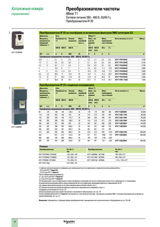 18
107472
ATV 71PU40N4Z
Каталожные номера
(продолжение)
Преобразователи частоты
Altivar 71
Сетевое питание 380 - 480 В, 50/60 Гц
Преобразователи IP 20
Преобразователи IP 20 на платформе со встроенным фильтром ЭМС категории С2
Двигатель Сеть Altivar 71
Мощность,
указанная на
заводской
табличке (1)
Линейный ток
(2)
Полная
мощность
Макс.
линейный
ток к.з.
Макс. ток
в устан.
режиме
(1)
Макс.
переходный
ток в течение
№ по каталогу (3) (4) (5) Масса
380 В 480 В 380 В 380 В
(МЭК)
460 В
(NEC)
60 с 2 с
кВт л.с. A A кВА кА A A A A кг
Трехфазное напряжение питания: 380 - 480 В, 50/60 Гц
0,75 1 3,7 3 2,4 5 2,3 2,1 3,5 3,8 ATV 71P075N4Z 2,700
1,5 2 5,8 5,3 3,8 5 4,1 3,4 6,2 6,8 ATV 71PU15N4Z 2,700
2,2 3 8,2 7,1 5,4 5 5,8 4,8 8,7 9,6 ATV 71PU22N4Z 2,700
3 – 10,7 9 7 5 7,8 6,2 11,7 12,9 ATV 71PU30N4Z 3,600
4 5 14,1 11,5 9,3 5 10,5 7,6 15,8 17,3 ATV 71PU40N4Z 3,600
5,5 7,5 20,3 17 13,4 22 14,3 11 21,5 23,6 ATV 71PU55N4Z 5,000
7,5 10 27 22,2 17,8 22 17,6 14 26,4 29 ATV 71PU75N4Z 5,000
11 15 36,6 30 24,1 22 27,7 21 41,6 45,7 ATV 71PD11N4Z 7,000
Преобразователи IP 20 с водяным охлаждением
Двигатель Сеть Altivar 71
Мощность,
указанная на
заводской
табличке (1)
Линейный ток
(2)
Полная
мощность
Макс.
линейный
ток к.з.
Макс. ток
в устан.
режиме
(1)
Макс.
переходный
ток в течение
№ по каталогу (4) Масса
380 В 480 В 380 В 380 В
(МЭК)
460 В
(NEC)
60 с 2 с
кВт л.с. A A кВА кА A A A A кг
Трехфазное напряжение питания: 380 - 480 В, 50/60 Гц
90 125 166 134 109,3 35 179 179 269 295 ATV 71QD90N4 80,000
110 150 202 163 133 35 215 215 323 355 ATV 71QC11N4 80,000
132 200 239 192 157,3 35 259 259 388 427 ATV 71QC13N4 80,000
160 250 289 233 190,2 50 314 314 471 518 ATV 71QC16N4 140,000
200 300 357 286 235 50 387 387 580 638 ATV 71QC20N4 140,000
220 350 396 320 260,6 50 427 427 640 704 ATV 71QC25N4 140,000
250 400 444 357 292,2 50 481 481 721 793
315 500 555 444 365,3 50 616 616 924 1016 ATV 71QC31N4 300,000
355 – 637 512 419,3 50 671 671 1006 1107 ATV 71QC40N4 300,000
400 600 709 568 466,6 50 759 759 1138 1252
500 700 876 699 576,6 50 941 941 1411 1552 ATV 71QC50N4 300,000
Размеры
Преобразователи Ш x В x Г,
мм
Преобразователи Ш x В x Г,
мм
ATV 71P075N4Z, PU22N4Z 130 x 230 x 149 ATV 71QD90N4 - QC13N4 330 x 950 x 377
ATV 71PU30N4Z, PU40N4Z 155 x 260 x 161 ATV 71QC16N4 - QC25N4 585 x 950 x 377
ATV 71P55N4Z, PU75N4Z 175 x 295 x 161 ATV 71QC31N4 - QC50N4 1110 x 1150 x 377
ATV 71PD11N4Z 210 x 295 x 187
(1) Данные значения мощности приведены для номинальной частоты коммутации в продолжительном режиме работы :
- 4 кГц для ATV 71PpppN4Z;
- 2,5 кГц для ATV 71QpppN4.
Частота коммутации настраивается:
от 1 до 16 кГц для ATV 71PpppN4Z;
от 2,5 до 8 кГц для ATV 71QpppN4.
ПЧ сам уменьшает частоту коммутации в случае чрезмерного перегрева при частоте коммутации свыше 4 кГц в зависимости от типоразмера.
В продолжительном режиме работы свыше номинальной частоты коммутации необходимо уменьшать номинальный ток ПЧ
(см. кривые уменьшения мощности на сайте компании www.schneider-electric.com.).
(2) Типовое значение для указанной мощности двигателя и максимального ожидаемого тока к.з.
(3) Варианты исполнения см. на стр. 22.
(4) Использование дросселя в звене постоянного тока является обязательным, см. стр. 76.
(5) Все преобразователи ATV 71P pppN4Z поставляются с пластиной для монтажа, отвечающего условиям ЭМС и тепловой прокладкой для установки на
корпусе механизма, см. стр. 27.
Внимание: обращайтесь к таблицам выбора преобразователей, принадлежностей и дополнительного оборудования на стр. 42 и 46.
110502
ATV 71QD90N4
2
1
3
4
5
6
7
8
9
10
2
1
3
4
5
6
7
8
9
10
 