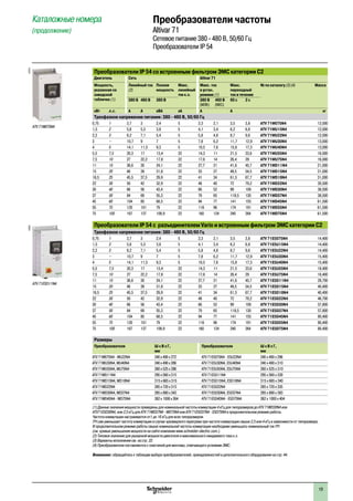 19
Каталожные номера
(продолжение)
Преобразователи частоты
Altivar 71
Сетевое питание 380 - 480 В, 50/60 Гц
Преобразователи IP 54
Преобразователи IP 54 со встроенным фильтром ЭМС категории С2
Двигатель Сеть Altivar 71
Мощность,
указанная на
заводской
табличке (1)
Линейный ток
(2)
Полная
мощность
Макс.
линейный
ток к.з.
Макс. ток
в устан.
режиме (1)
Макс.
переходный
ток в течение
№ по каталогу (3) (4) Масса
380 В 480 В 380 В 380 В
(МЭК)
460 В
(NEC)
60 с 2 с
кВт л.с. A A кВА кА A A кг
Трехфазное напряжение питания: 380 - 480 В, 50/60 Гц
0,75 1 3,7 3 2,4 5 2,3 2,1 3,5 3,8 ATV 71W075N4 12,000
1,5 2 5,8 5,3 3,8 5 4,1 3,4 6,2 6,8 ATV 71WU15N4 12,000
2,2 3 8,2 7,1 5,4 5 5,8 4,8 8,7 9,6 ATV 71WU22N4 12,000
3 – 10,7 9 7 5 7,8 6,2 11,7 12,9 ATV 71WU30N4 13,000
4 5 14,1 11,5 9,3 5 10,5 7,6 15,8 17,3 ATV 71WU40N4 13,000
5,5 7,5 20,3 17 13,4 22 14,3 11 21,5 23,6 ATV 71WU55N4 16,000
7,5 10 27 22,2 17,8 22 17,6 14 26,4 29 ATV 71WU75N4 16,000
11 15 36,6 30 24,1 22 27,7 21 41,6 45,7 ATV 71WD11N4 21,000
15 20 48 39 31,6 22 33 27 49,5 54,5 ATV 71WD15N4 31,000
18,5 25 45,5 37,5 29,9 22 41 34 61,5 67,7 ATV 71WD18N4 31,000
22 30 50 42 32,9 22 48 40 72 79,2 ATV 71WD22N4 30,500
30 40 66 56 43,4 22 66 52 99 109 ATV 71WD30N4 38,500
37 50 84 69 55,3 22 79 65 118,5 130 ATV 71WD37N4 38,500
45 60 104 85 68,5 22 94 77 141 155 ATV 71WD45N4 61,500
55 75 120 101 79 22 116 96 174 191 ATV 71WD55N4 61,500
75 100 167 137 109,9 22 160 124 240 264 ATV 71WD75N4 61,500
Преобразователи IP 54 с разъединителем Vario и встроенным фильтром ЭМС категории С2
Трехфазное напряжение питания: 380 - 480 В, 50/60 Гц
0,75 1 3,7 3 2,4 5 2,3 2,1 3,5 3,8 ATV 71E5075N4 14,400
1,5 2 5,8 5,3 3,8 5 4,1 3,4 6,2 6,8 ATV 71E5U15N4 14,400
2,2 3 8,2 7,1 5,4 5 5,8 4,8 8,7 9,6 ATV 71E5U22N4 14,400
3 – 10,7 9 7 5 7,8 6,2 11,7 12,9 ATV 71E5U30N4 15,400
4 5 14,1 11,5 9,3 5 10,5 7,6 15,8 17,3 ATV 71E5U40N4 15,400
5,5 7,5 20,3 17 13,4 22 14,3 11 21,5 23,6 ATV 71E5U55N4 18,400
7,5 10 27 22,2 17,8 22 17,6 14 26,4 29 ATV 71E5U75N4 18,400
11 15 36,6 30 24,1 22 27,7 21 41,6 45,7 ATV 71E5D11N4 29,700
15 20 48 39 31,6 22 33 27 49,5 54,5 ATV 71E5D15N4 40,400
18,5 25 45,5 37,5 29,9 22 41 34 61,5 67,7 ATV 71E5D18N4 40,400
22 30 50 42 32,9 22 48 40 72 79,2 ATV 71E5D22N4 46,700
30 40 66 56 43,4 22 66 52 99 109 ATV 71E5D30N4 57,800
37 50 84 69 55,3 22 79 65 118,5 130 ATV 71E5D37N4 57,800
45 60 104 85 68,5 22 94 77 141 155 ATV 71E5D45N4 80,400
55 75 120 101 79 22 116 96 174 191 ATV 71E5D55N4 80,400
75 100 167 137 109,9 22 160 124 240 264 ATV 71E5D75N4 80,400
Размеры
Преобразователи Ш x В x Г,
мм
Преобразователи Ш x В x Г,
мм
ATV 71W075N4 - WU22N4 240 x 490 x 272 ATV 71E5075N4 - E5U22N4 240 x 490 x 296
ATV 71WU30N4, WU40N4 240 x 490 x 286 ATV 71E5U30N4, E5U40N4 240 x 490 x 310
ATV 71WU55N4, WU75N4 260 x 525 x 286 ATV 71E5U55N4, E5U75N4 260 x 525 x 310
ATV 71WD11N4 295 x 560 x 315 ATV 71E5D11N4 295 x 560 x 339
ATV 71WD15N4, WD18N4 315 x 665 x 315 ATV 71E5D15N4, E5D18N4 315 x 665 x 340
ATV 71WD22N4 285 x 720 x 315 ATV 71E5D22N4 285 x 720 x 335
ATV 71WD30N4, WD37N4 285 x 880 x 343 ATV 71E5D30N4, E5D37N4 285 x 880 x 383
ATV 71WD45N4 - WD75N4 362 x 1000 x 364 ATV 71E5D45N4 - E5D75N4 362 x 1000 x 404
(1) Данные значения мощности приведены для номинальной частоты коммутации 4 кГц для типоразмеров до ATV 71WD30N4 или
ATV71E5D30N4, или 2,5 кГц для ATV 71WD37N4 - WD75N4 или ATV 71E5D37N4 - E5D75N4 в продолжительном режиме работы.
Частота коммутации настраивается от1 до 16 кГц для всех типоразмеров.
ПЧ сам уменьшает частоту коммутации в случае чрезмерного перегрева при частоте коммутации свыше 2,5 или 4 кГц в зависимости от типоразмера.
В продолжительном режиме работы свыше номинальной частоты коммутации необходимо уменьшать номинальный ток ПЧ
(см. кривые уменьшения мощности на сайте компании www.schneider-electric.com.).
(2) Типовое значение для указанной мощности двигателя и максимального ожидаемого тока к.з.
(3) Варианты исполнения см. на стр. 22.
(4) Преобразователи поставляются с пластиной для монтажа, отвечающего условиям ЭМС.
Внимание: обращайтесь к таблицам выбора преобразователей, принадлежностей и дополнительного оборудования на стр. 44.
ATV 71E5D11N4
107641
ATV 71W075N4
107473
2
1
3
4
5
6
7
8
9
10
2
1
3
4
5
6
7
8
9
10
 