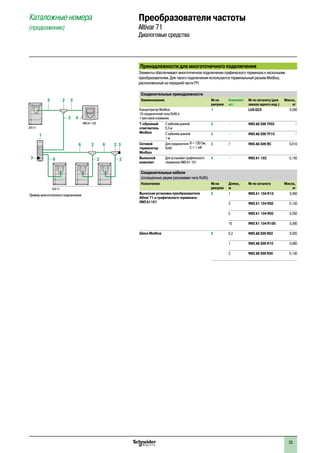 33
Принадлежности для многоточечного подключения
Элементы обеспечивают многоточечное подключение графического терминала к нескольким
преобразователям. Для такого подключения используется терминальный разъем Modbus,
расположенный на передней части ПЧ.
Соединительные принадлежности
Наименование № на
рисунке
Комплект
шт.
№ по каталогу (для
заказа одного изд.)
Масса,
кг
Концентратор Modbus
10 соединителей типа RJ45 и
1 винтовой клеммник
1 – LU9 GC3 0,500
Т-образный
ответвитель
Modbus
С кабелем длиной
0,3 м
2 – VW3 A8 306 TF03 –
С кабелем длиной
1 м
2 – VW3 A8 306 TF10 –
Сетевой
терминатор
Modbus
Для соединителя
RJ45
R = 120 Ом,
C = 1 нФ
3 2 VW3 A8 306 RC 0,010
Выносной
комплект
Для установки графического
терминала VW3 A1 101
4 – VW3 A1 102 0,150
Соединительные кабели
(оснащенные двумя разъемами типа RJ45)
Назначение № на
рисунке
Длина,
м
№ по каталогу Масса,
кг
Выносная установка преобразователя
Altivar 71 и графического терминала
VW3 A1101
5 1 VW3 A1 104 R10 0,050
3 VW3 A1 104 R30 0,150
5 VW3 A1 104 R50 0,250
10 VW3 A1 104 R100 0,500
Шина Modbus 6 0,3 VW3 A8 306 R03 0,025
1 VW3 A8 306 R10 0,060
3 VW3 A8 306 R30 0,130
1
66
5 52
2 2 3
26
2
23
4
Пример многоточечного подключения
VW3 A1 102
ATV 71
ATV 71
Каталожные номера
(продолжение)
Преобразователи частоты
Altivar 71
Диалоговые средства
2
1
3
4
5
6
7
8
9
10
2
1
3
4
5
6
7
8
9
10
 