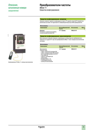 35
Средство конфигурирования: загрузчик
Загрузчик позволяет перенести конфигурацию из одного ПЧ в другой, когда оба ПЧ находятся во
включенном состоянии. Он подключается к коммуникационному порту RJ45 преобразователя.
№ по каталогу
Наименование Для преобразователей
частоты
№ по каталогу Масса,
кг
Загрузчик
Поставляется с соединительным кабелем,
оснащенным двумя разъемами RJ45
ATV 71pppppp VW3 A8 120 –
Средство конфигурирования: мультизагрузчик
Мультизагрузчик позволяет копировать конфигурации из компьютера или преобразователя и
переносить их в другой ПЧ. При этом преобразователи Altivar 71 могут находиться во включенном
состоянии.
№ по каталогу
Наименование Для преобразователей
частоты
№ по каталогу Масса,
кг
Мультизагрузчик
В комплект входят:
-- 1 кабель, оснащенный 2 разъемами RJ45
-- 1 кабель, оснащенный одним USB-разъемом
типа А и одним USB-разъемом типа mini-B
-- 1 карта памяти SD
-- 1 адаптер с 2 разъемами RJ 45
«гнездо/гнездо»
-- 4 батарейки AA/LR6, 1.5 В
-- 1 противоударная оболочка
-- 1 футляр для транспортировки
ATV 71pppppp VW3 A8 121 –
Конфигурирование ПЧ Altivar 71 с помощью мультизагрузчика
PF101007
Описание,
каталожные номера
(продолжение)
Преобразователи частоты
Altivar 71
Средства конфигурирования
2
1
3
4
5
6
7
8
9
10
2
1
3
4
5
6
7
8
9
10
 