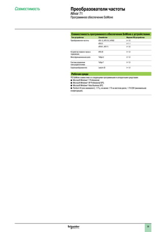 2
1
3
4
5
6
7
8
9
10
2
1
3
4
5
6
7
8
9
10
39
Совместимость программного обеспечения SoMove с устройствами
Тип устройства Семейство Версия ПО устройства
Преобразователи частоты ATV 12, ATV 312, ATV32 u 1.0
ATV 31 u 1.1
ATV 61, ATV 71 u 1.6
Устройства плавного пуска и
торможения
ATS 22 u 1.0
Многофункциональное реле TeSys U u 1.0
Система управления
электродвигателями
TeSys T u 1.0
Сервопреобразователи Lexium 32 u 1.0
Рабочая среда
ПО SoMove совместимо со следующими программными и аппаратными средствами:
bb Microsoft Windows®
7 Professional;
bb Microsoft Windows®
XP Professional SP3;
bb Microsoft Windows®
Vista Business SP2;
bb Pentium IV (или эквивалент), 1 ГГц, не менее 1 Гб на жестком диске, 1 Гб ОЗУ (минимальная  
конфигурация).
Совместимость Преобразователи частоты
Altivar 71
Программное обеспечение SoMove
 