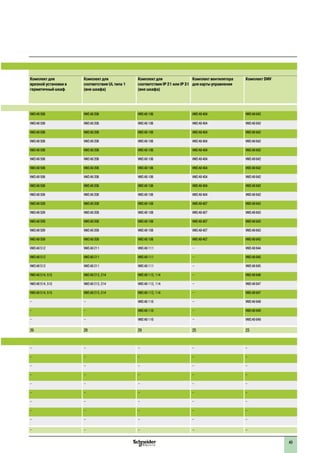 49
Комплект для
врезной установки в
герметичный шкаф
Комплект для
соответствия UL типа 1
(вне шкафа)
Комплект для
соответствия IP 21 или IP 31
(вне шкафа)
Комплект вентилятора
для карты управления
Комплект DNV
VW3 A9 506 VW3 A9 206 VW3 A9 106 VW3 A9 404 VW3 A9 642
VW3 A9 506 VW3 A9 206 VW3 A9 106 VW3 A9 404 VW3 A9 642
VW3 A9 506 VW3 A9 206 VW3 A9 106 VW3 A9 404 VW3 A9 642
VW3 A9 506 VW3 A9 206 VW3 A9 106 VW3 A9 404 VW3 A9 642
VW3 A9 506 VW3 A9 206 VW3 A9 106 VW3 A9 404 VW3 A9 642
VW3 A9 506 VW3 A9 206 VW3 A9 106 VW3 A9 404 VW3 A9 642
VW3 A9 506 VW3 A9 206 VW3 A9 106 VW3 A9 404 VW3 A9 642
VW3 A9 506 VW3 A9 206 VW3 A9 106 VW3 A9 404 VW3 A9 642
VW3 A9 506 VW3 A9 206 VW3 A9 106 VW3 A9 404 VW3 A9 642
VW3 A9 506 VW3 A9 206 VW3 A9 106 VW3 A9 404 VW3 A9 642
VW3 A9 509 VW3 A9 208 VW3 A9 108 VW3 A9 407 VW3 A9 643
VW3 A9 509 VW3 A9 208 VW3 A9 108 VW3 A9 407 VW3 A9 643
VW3 A9 509 VW3 A9 208 VW3 A9 108 VW3 A9 407 VW3 A9 643
VW3 A9 509 VW3 A9 208 VW3 A9 108 VW3 A9 407 VW3 A9 643
VW3 A9 509 VW3 A9 208 VW3 A9 108 VW3 A9 407 VW3 A9 643
VW3 A9 512 VW3 A9 211 VW3 A9 111 – VW3 A9 644
VW3 A9 512 VW3 A9 211 VW3 A9 111 – VW3 A9 645
VW3 A9 512 VW3 A9 211 VW3 A9 111 – VW3 A9 645
VW3 A9 514, 515 VW3 A9 213, 214 VW3 A9 113, 114 – VW3 A9 646
VW3 A9 514, 515 VW3 A9 213, 214 VW3 A9 113, 114 – VW3 A9 647
VW3 A9 514, 515 VW3 A9 213, 214 VW3 A9 113, 114 – VW3 A9 647
– – VW3 A9 116 – VW3 A9 648
– – VW3 A9 116 – VW3 A9 649
– – VW3 A9 116 – VW3 A9 649
26 28 29 25 23
– – – – –
– – – – –
– – – – –
– – – – –
– – – – –
– – – – –
– – – – –
– – – – –
– – – – –
– – – – –
 