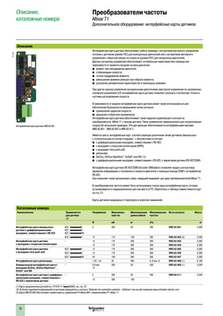 52
2
1
3
4
5
6
7
8
9
10
2
1
3
4
5
6
7
8
9
10
Описание
Интерфейсная карта датчика обеспечивает работу привода с алгоритмом векторного управления
потоком с датчиком (режим FVC) для асинхронных двигателей или с алгоритмом векторного
управления с обратной связью по скорости (режим FSY) для синхронных двигателей.
Данные алгоритмы управления обеспечивают оптимальные характеристики привода вне
зависимости от момента нагрузки на валу двигателя:
b момент при неподвижном двигателе;
b стабилизация скорости;
b точное поддержание момента;
b уменьшение времени реакции при набросе момента;
b улучшение динамических характеристик в переходных режимах.
При других законах управления асинхронными двигателями (векторное управление по напряжению,
скалярное управление U/f) интерфейсная карта датчика позволяет улучшить статическую точность
системы регулирования скорости.
В зависимости от модели интерфейсная карта датчика может также использоваться для
обеспечения безопасности механизмов путем контроля:
b превышения заданной скорости;
b вращения в обратном направлении.
Интерфейсная карта датчика обеспечивает также задание управляющего сигнала на
преобразователь Altivar 71 с выхода датчика. Такое применение предназначено для синхронизации
скоростей нескольких приводов. Эти две функции обеспечиваются интерфейсными картами
VW3 A3 401 - VW3 A3 407 и VW3 A3 411.
Имеется шесть интерфейсных карт, соответствующих различным типам датчиков (импульсных -
с относительным отсчетом и кодовых - с абсолютным отсчетом):
b с дифференциальными выходами, совместимыми с RS 422;
b с выходами с открытым коллектором (NPN);
b с выходами типа push-pull;
b резольвер;
b SinCos, SinCos Hiperface®
, EnDat®
или SSI (1);
b с дифференциальными выходами, совместимыми с RS 422, с эмулятором датчика (RS 422 ESIM).
Интерфейсная карта датчика RS 422 ESIM (Encoder SIMulation) позволяет выдать контроллеру
движения информацию о положении и скорости двигателя с помощью выхода ESIM с интерфейсом
RS 422.
Она позволяет также организовать связь «ведущий-ведомый» для двух преобразователей Altivar 71.
В преобразователе частоты может быть использована только одна интерфейсная карта, которая
устанавливается в предназначенное для нее место в ПЧ. Обратитесь к таблице совместимости карт
на стр. 51.
Карты датчиков защищены от перегрузок и коротких замыканий.
Каталожные номера
Наименование Применяется
для датчика
(2)
Напряжение Максималь-
ный ток
Максимальная
длина кабеля
Максимальная
частота
№ по каталогу Масса
В мA м кГц кг
Интерфейсная карта импульсного
датчика с дифференциальными
выходами, совместимыми с RS 422
XCC 1pppppppX
XCC 1pppppppR
XCC 1pppppppRN
5 200 50 300 VW3 A3 401 0,200
XCC 1pppppppX 15 175 100 300 VW3 A3 402 (3) 0,200
Интерфейсная карта датчика
с выходами с открытым коллектором
– 12 175 500 300 VW3 A3 403 0,200
15 175 500 300 VW3 A3 404 0,200
Интерфейсная карта датчика
с выходами типа push-pull
XCC 1pppppppY 12 175 500 300 VW3 A3 405 0,200
XCC 1pppppppK 15 175 500 300 VW3 A3 406 0,200
XCC 1pppppppKN 24 100 500 300 VW3 A3 407 0,200
Интерфейсная карта резольвера – 1,25 - 5,6 50 200 4, 8 или 12 VW3 A3 408 (1) 0,100
Универсальная интерфейсная карта с
выходами SinCos, SinCos Hiperfaсe®
,
EnDat®
или SSI
– 5,8 или
12
200 50 500 VW3 A3 409 (1) 0,200
Интерфейсная карта датчика с дифферен-
циальными выходами, совместимыми с
RS 422 с эмулятором датчика
– 5 200 50 300 VW3 A3 411 0,200
15 200 100
(1) Карта предназначена для работы с ПЧ ATV 71 HpppN4383, см. стр. 22.
(2) За более подробной информацией по датчикам обращайтесь к каталогу “Detection for automation solutions - OsiSense” или на сайт компании www.schneider-electric.com.
(3) Карта VW3 A3 402 обеспечивает совместимость применений ПЧ Altivar 68F с применениями ПЧ Altivar 71.
Описание,
каталожные номера
Преобразователи частоты
Altivar 71
Дополнительное оборудование: интерфейсные карты датчиков
PF121623
Интерфейсная карта датчика VW3 A3 401
 