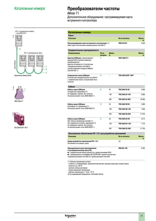 57
2
1
3
4
5
6
7
8
9
10
2
1
3
4
5
6
7
8
9
10
Каталожные номера
Карта
Описание № по каталогу Масса,
кг
Программируемая карта встроенного контроллера (1)
имеет один 9-контактный штыревой разъем типа SUB-D
VW3 A3 501 0,320
Соединительные принадлежности
Наименование № на
рисунке
Длина,
м
Масса,
кг
Адаптер CANopen, подключаемый к
разъему RJ45 на уровне клеммника
преобразователя.
Адаптер поставляется с 9-контактным
гнездовым разъемом типа SUB-D,
соответствующим стандарту CANopen
(CIA DRP 303-1)
1 – VW3 CAN A71 –
Соединитель шины CANopen
9-контактный гнездовой разъем типа SUB-D
с терминатором линии, который может быть
отключен
2 – TSX CAN KCDF 180T –
Кабели
Кабель шины CANopen
Стандартный, маркировка e.
Не подвержен горению, без галогена.
Не распространяет огонь (МЭК 60332-1)
3 50 TSX CAN CA 50 4,930
100 TSX CAN CA 100 8,800
300 TSX CAN CA 300 24,560
Кабель шины CANopen
Сертификат UL, маркировка e.
Не распространяет огонь (МЭК 60332-2)
3 50 TSX CAN CB 50 3,580
100 TSX CAN CB 100 7,840
300 TSX CAN CB 300 21,870
Кабель шины CANopen
Для тяжелых окружающих условий (1)
или подвижных установок, маркировка e.
Не подвержен горению, без галогена.
Не распространяет огонь (МЭК 60332-1)
3 50 TSX CAN CD 30 3,510
100 TSX CAN CD 100 7,770
300 TSX CAN CD 300 21,700
Программное обеспечение PS 1131 для разработки приложений
Описание № по каталогу Масса,
кг
Среда разработки приложений PS 1131
Поставляется на компакт-диске
(2) –
Принадлежности для присоединения
к последовательному порту ПК:
b 1 соединительный кабель длиной 3 м с двумя разъемами RJ45;
b 1 преобразователь интерфейса RS 232/RS 485 с одним 9-контактным
гнездовым разъемом типа SUB-D и одним разъемом типа RJ45
VW3 A8 106 0,350
(1) Тяжелые окружающие условия:
- стойкость к углеводородам, промышленным маслам, моющим средствам, искрам сварки;
- влажность до 100 %;
- наличие солевых растворов;
- резкие изменения температуры;
- рабочая температура от -10 до +70 °C.
(2) За информацией обращайтесь в Schneider Electric.
1
2
2
3
Применение Master/Slave
ATV 71 (преобразователь Master)
+ карта VW3 A3 501
537199
ШинаCANopen
ATV 71 (преобразователь Slave)
VW3 CAN A71
PF121625
TSX CAN KCDF 180 T
PF105504
Каталожные номера Преобразователи частоты
Altivar 71
Дополнительное оборудование: программируемая карта
встроенного контроллера
 