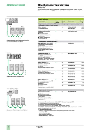 60
Шина CANopen
Наименование № на
рисунке
Длина,
м
№ по каталогу Масса,
кг
Подключение к разъему типа RJ45 (оптимальный вариант для последовательного (цепного)
подключения устройств по шине CANopen)
Кабели CANopen
с 2 разъемами типа RJ45
1 0,3 VW3 CAN CARR03 0,050
1 VW3 CAN CARR1 0,500
Соединительная коробка,
оснащенная:
bb 2 разъемами RJ45 для
последовательного подключения
к шине CANopen;
bb 1 кабель с разъемом RJ45
для подключения к ПЧ
2 0,3 TCS CTN023F13M03 –
Подключение к разъему типа SUB-D
Адаптер CANopen, подключаемый
к разъему RJ45 на уровне клеммника
преобразователя.
Адаптер поставляется с 9-контактным
гнездовым разъемом типа SUB-D,
соответствующим стандарту CANopen
(CIA DRP 303-1)
3 – VW3 CAN A71 –
Соединитель CANopen (4)
9-контактный гнездовой разъем
типа SUB-D с терминатором линии
(может быть дезактивирован).
Выход на 180° для двух кабелей CANopen.
Подключение CAN-H, CAN-L, CAN-GND
4 – VW3 CAN KCDF 180T –
Кабели CANopen (1) (2)
Стандартный, маркировка e
Не подвержен горению,
без галогена.
Не распространяет огонь (МЭК 60332-1)
5 50 TSX CAN CA 50 4,930
100 TSX CAN CA 100 8,800
300 TSX CAN CA 300 24,560
Кабели CANopen (1) (2)
Сертификат UL, маркировка e.
Не распространяет огонь (МЭК 60332-2)
5 50 TSX CAN CB 50 3,580
100 TSX CAN CB 100 7,840
300 TSX CAN CB 300 21,870
Кабели CANopen (1) (2)
Для тяжелых окружающих условий (5)
или подвижных установок,
маркировка e.
Не подвержен горению,
без галогена.
Не распространяет огонь (МЭК 60332-1)
5 50 TSX CAN CD 50 3,510
100 TSX CAN CD 100 7,770
300 TSX CAN CD 300 21,700
Подключение к клеммнику
Соединительная коробка,
оснащенная:
bb 2 пружинными клеммами
последовательного подключения
к шине CANopen;
bb 1 кабель с разъемом RJ45 для
подключения к ПЧ
6 0,6 TSC CTN026M16M –
(1) См. каталоги “Логический контроллер Modicon M238” и “Логический контроллер M258”.
(2) Тип кабеля зависит от типа контроллера или ПЛК.
(3) См. каталог “Платформа автоматизации Modicon M340”.
(4) Для преобразователей частоты ATV 71HpppM3, ATV 71HD11M3X, HD15M3X,
ATV 71H075N4 - HD18N4, ATV 71H075N4383 - HD18N4383 и ATV 71HU22Y - HC63Y, этот соединитель может быть
заменен на соединитель TSX CAN KCDF 180T.
(5) Тяжелые окружающие условия:
- стойкость к углеводородам, промышленным маслам, моющим средствам, искрам сварки;
- влажность до 100 %;
- наличие солевых растворов;
- резкие изменения температуры;
- рабочая температура от 10 до + 70 °C.
ШинаCANopen
ATV 71
ШинаCANopen
(2)
3
4
5
Пример схемы CANopen с разъемом SUB-D
ПЛК M340 (3)
DF600353
Каталожные номера Преобразователи частоты
Altivar 71
Дополнительное оборудование: коммуникационные шины и сети
ATV 71(2)
1 1
22
Оптимальный вариант для последовательного (цепного)
подключения устройств по шине CANopen
Modicon M238 / Modicon M258 (1)
DF600690
5 5
6 6 6
ATV 71
Modicon M238 / Modicon M258 (1)
Пример схемы CANopen с соединительной коробкой
ШинаCANopen
DF516101
(2)
2
1
3
4
5
6
7
8
9
10
2
1
3
4
5
6
7
8
9
10
 
